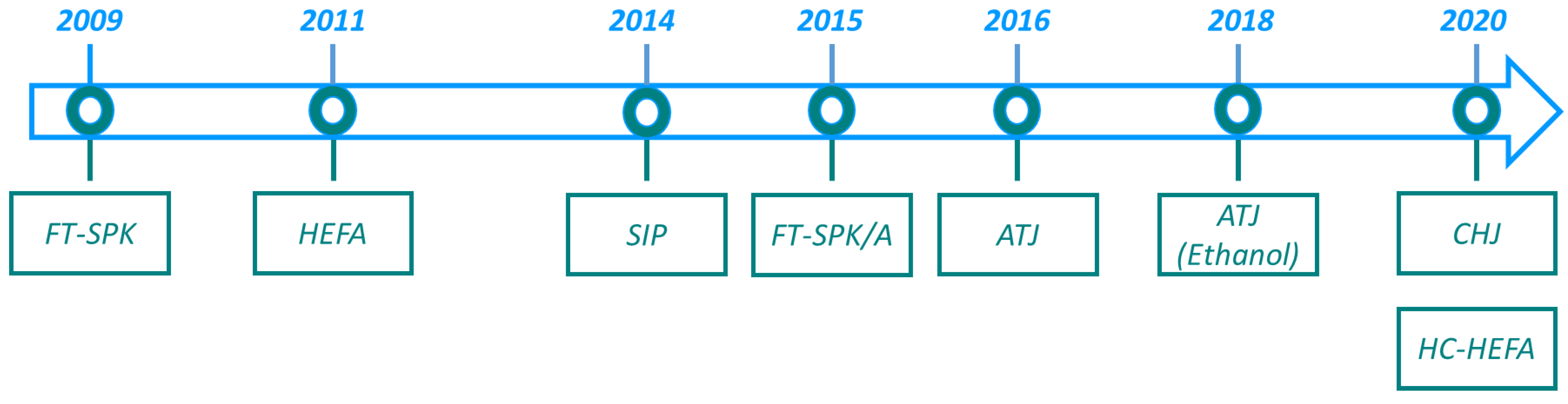 Energies 16 01904 g002 550