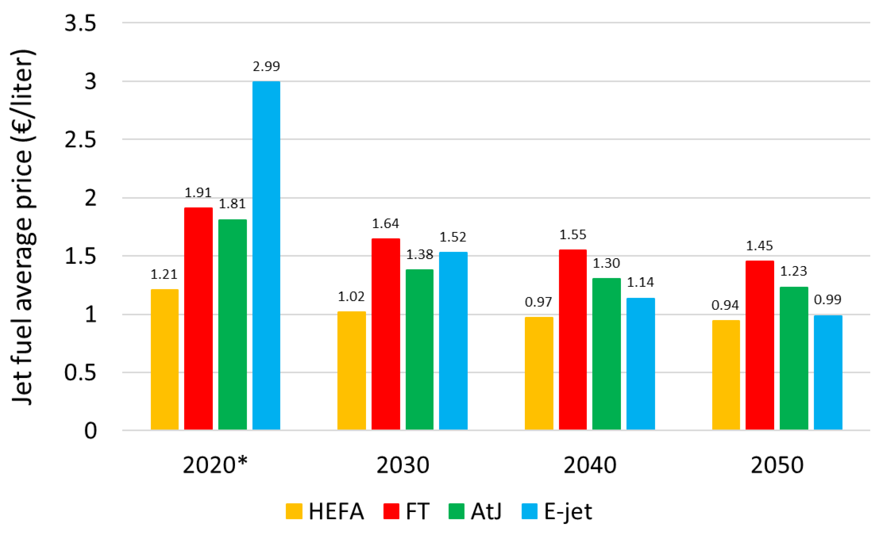 Energies 16 01904 g007 550