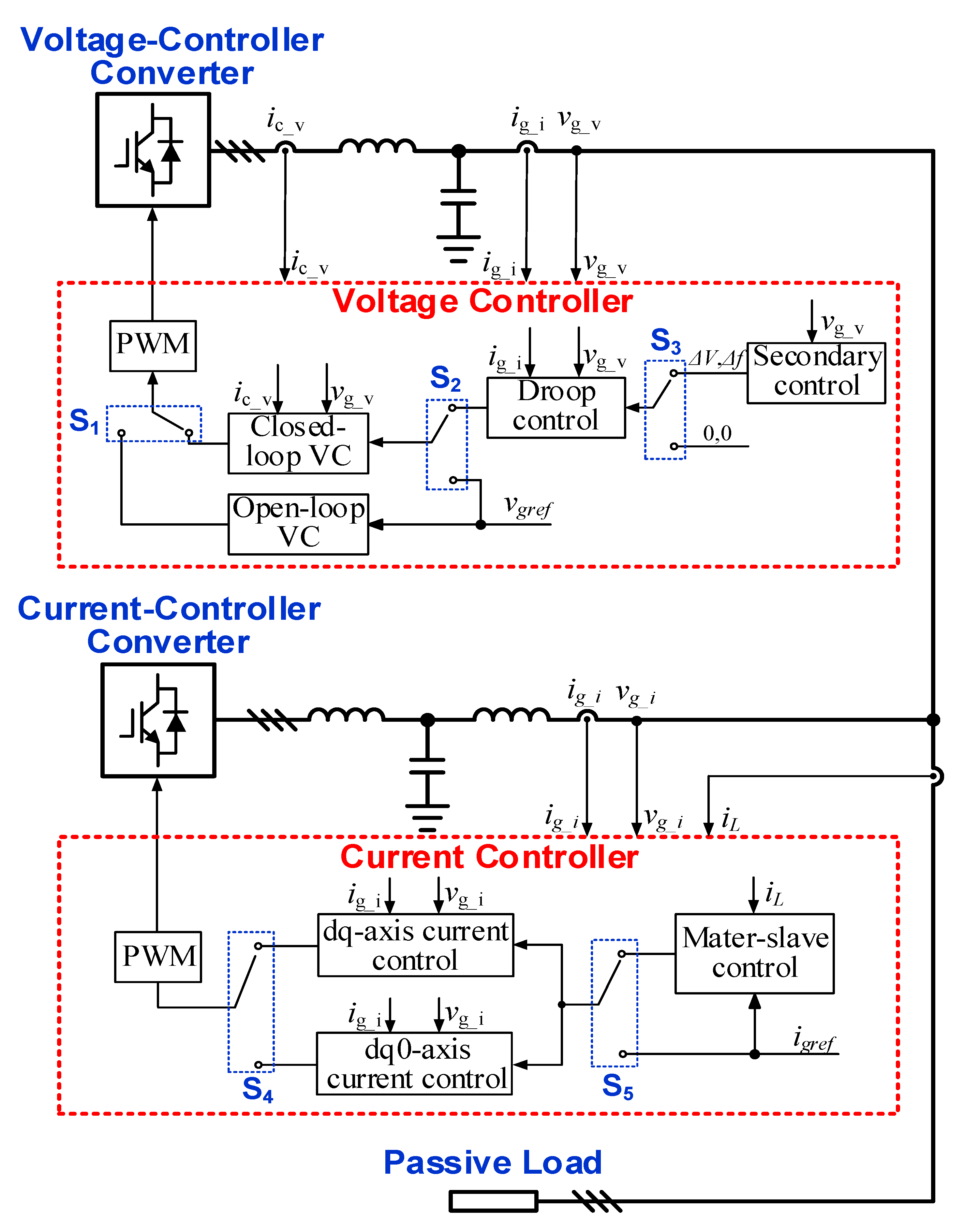 Energies 16 01905 g003 550