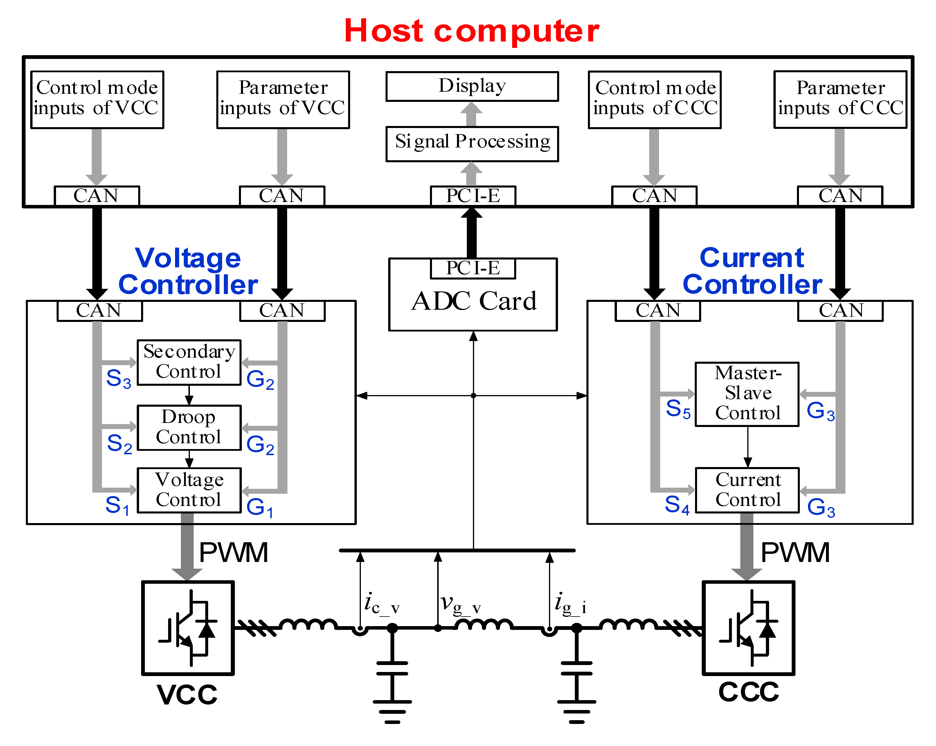 Energies 16 01905 g004 550