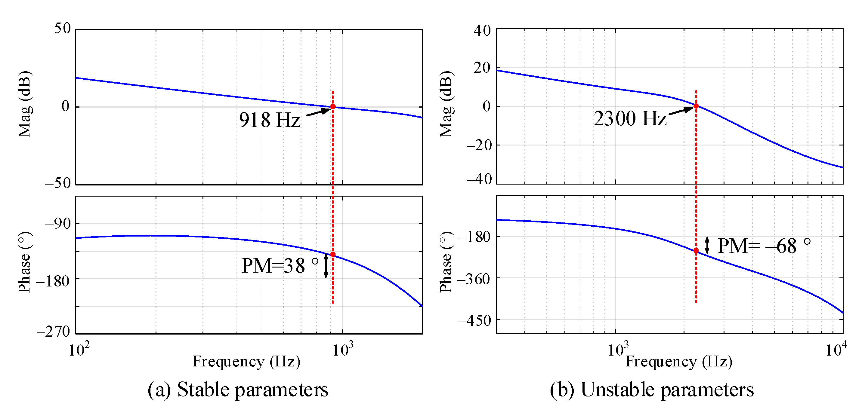 Energies 16 01905 g007 550