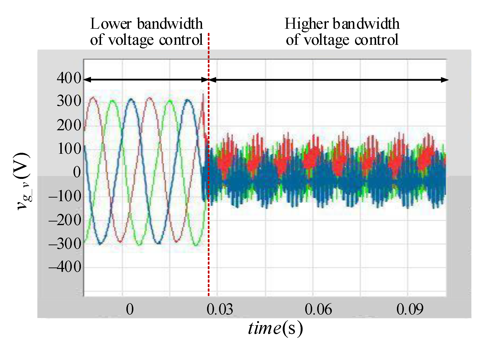Energies 16 01905 g008 550