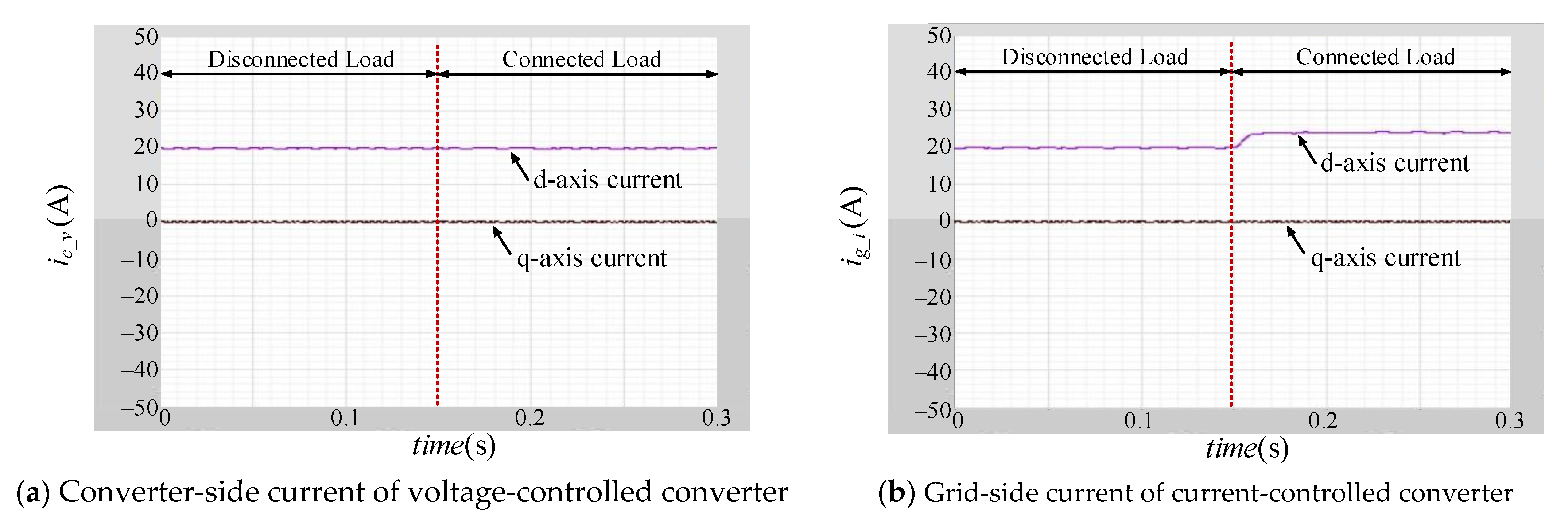 Energies 16 01905 g010 550