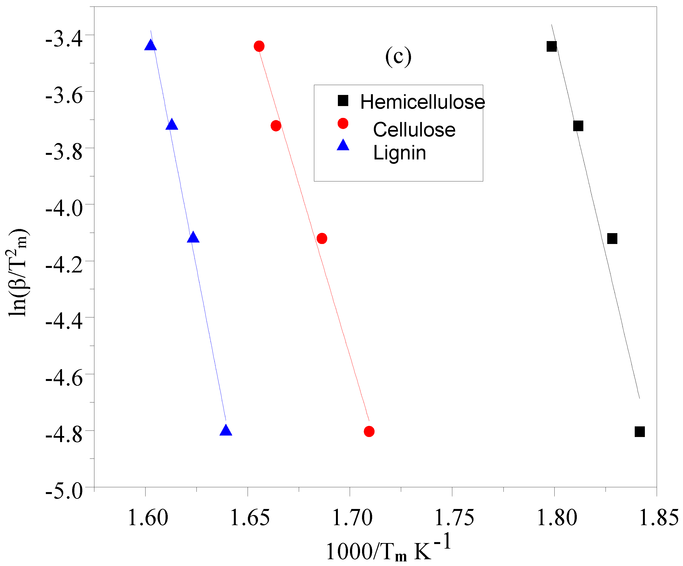 Energies 16 01908 g009b
