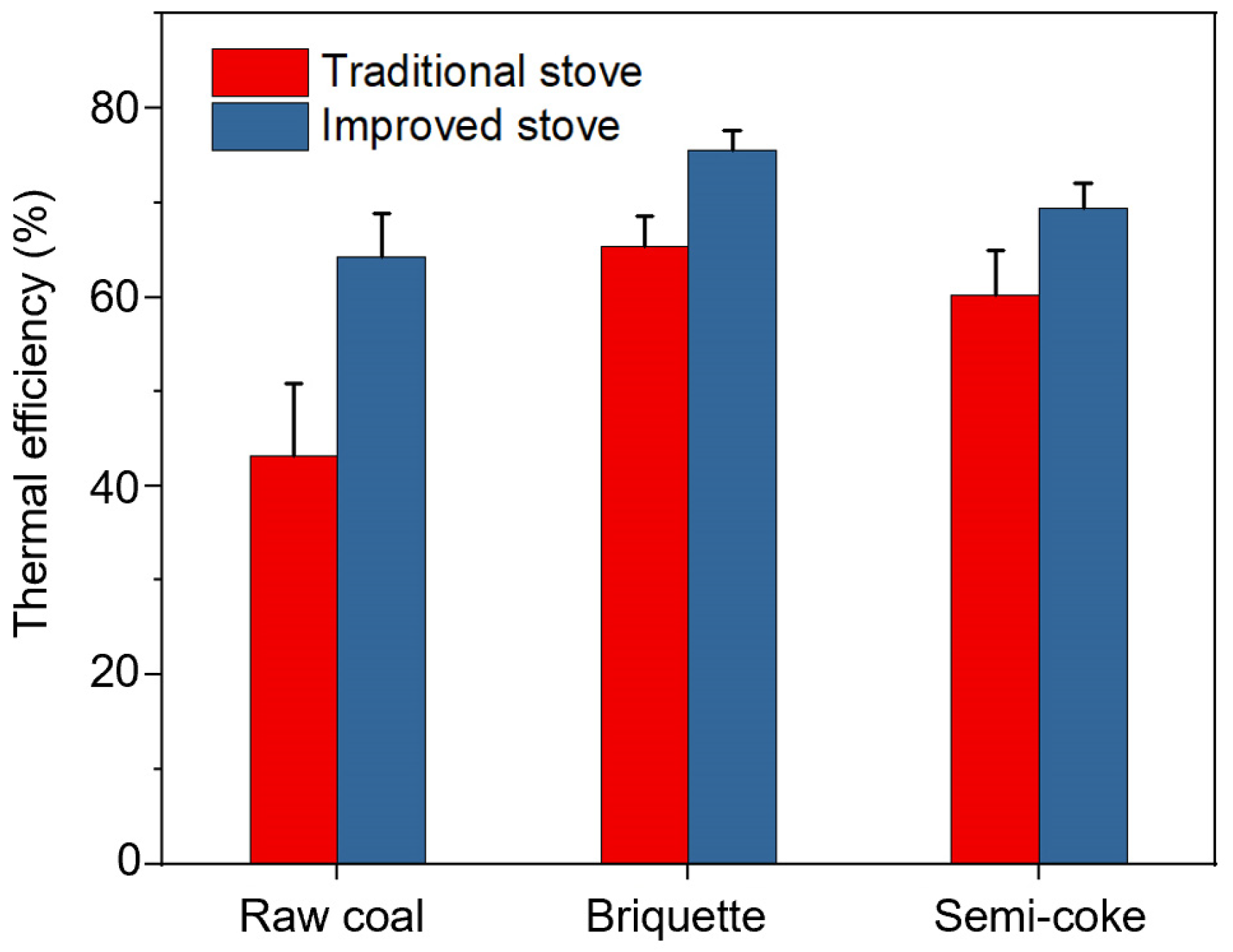 Energies 16 01910 g003 Energies 16 01910 g003