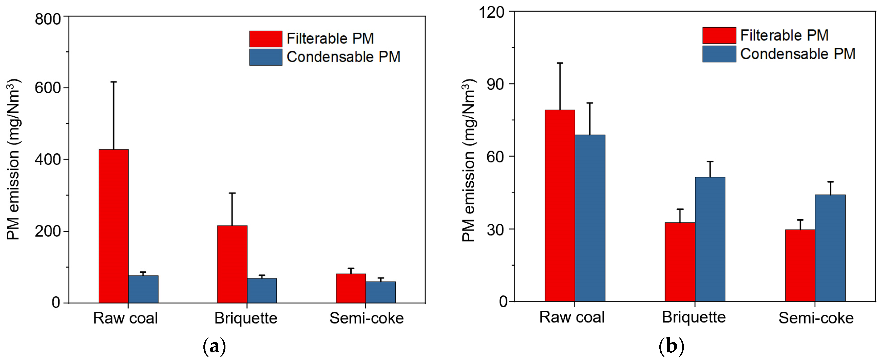 Energies 16 01910 g007 Energies 16 01910 g007