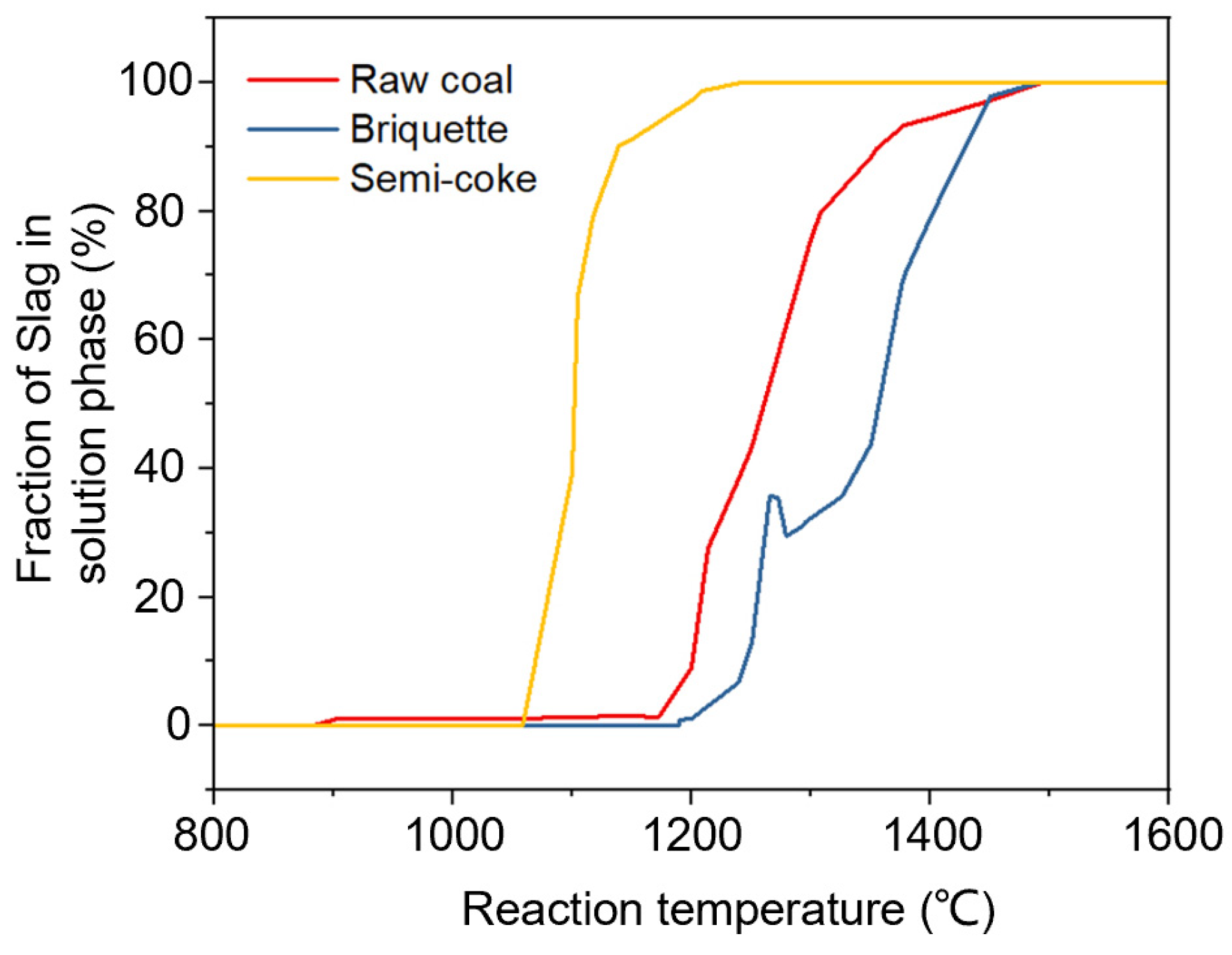 Energies 16 01910 g009 Energies 16 01910 g009
