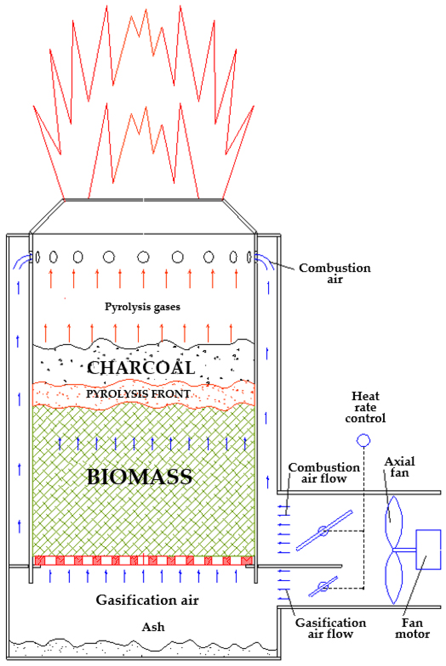 Energies Free FullText Experimental Research to Increase the