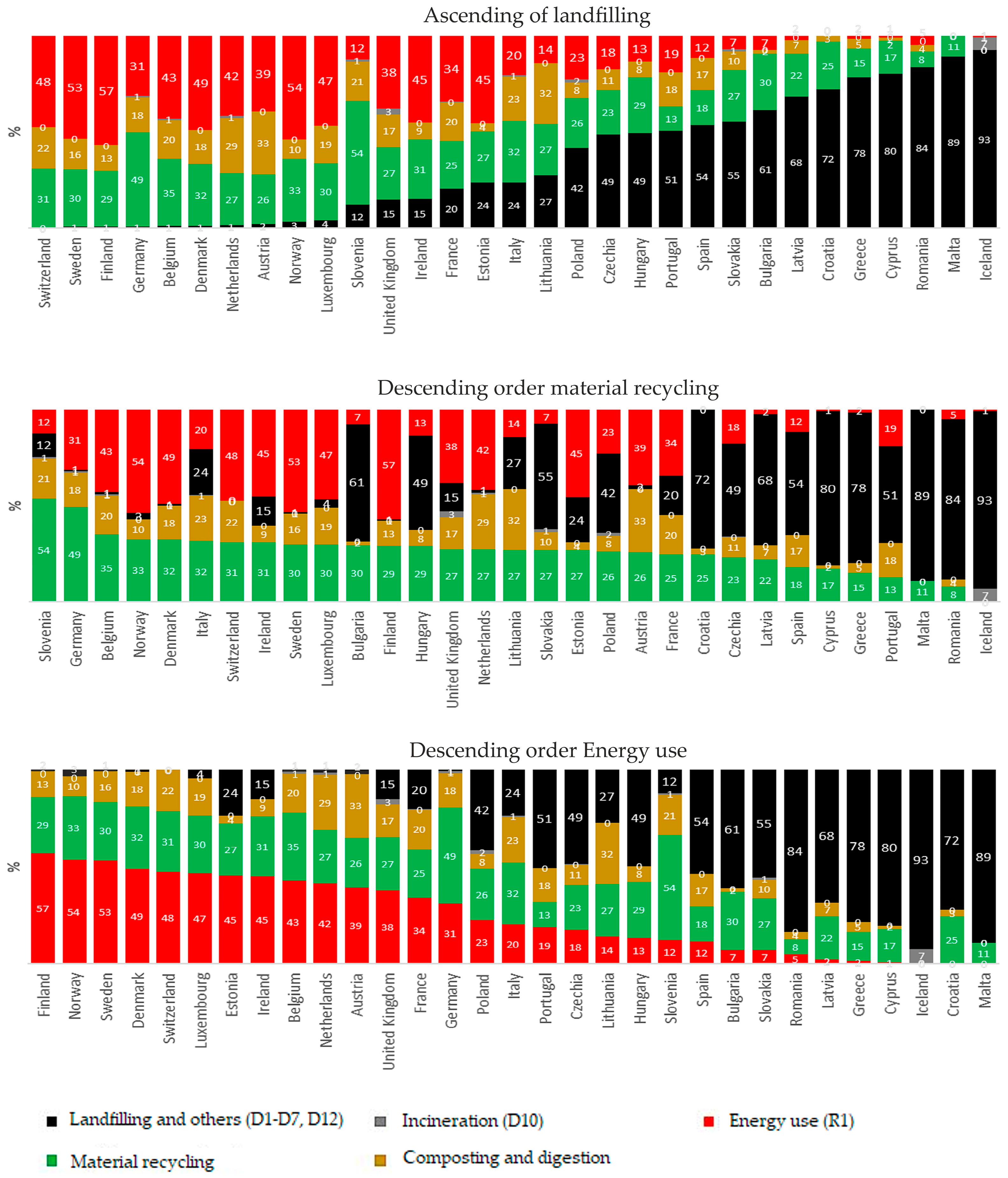 Energies 16 01913 g006