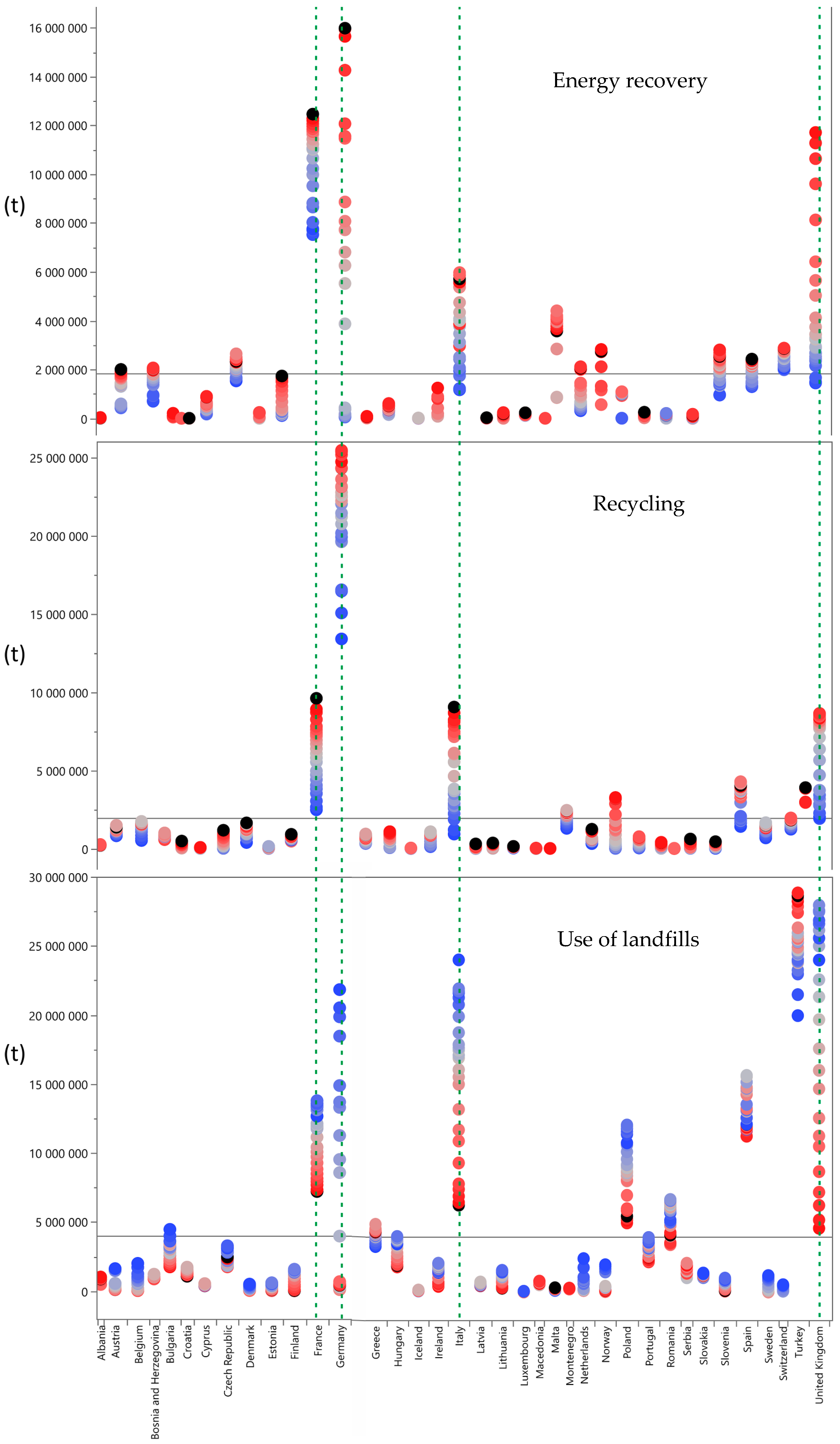 Energies 16 01913 g013