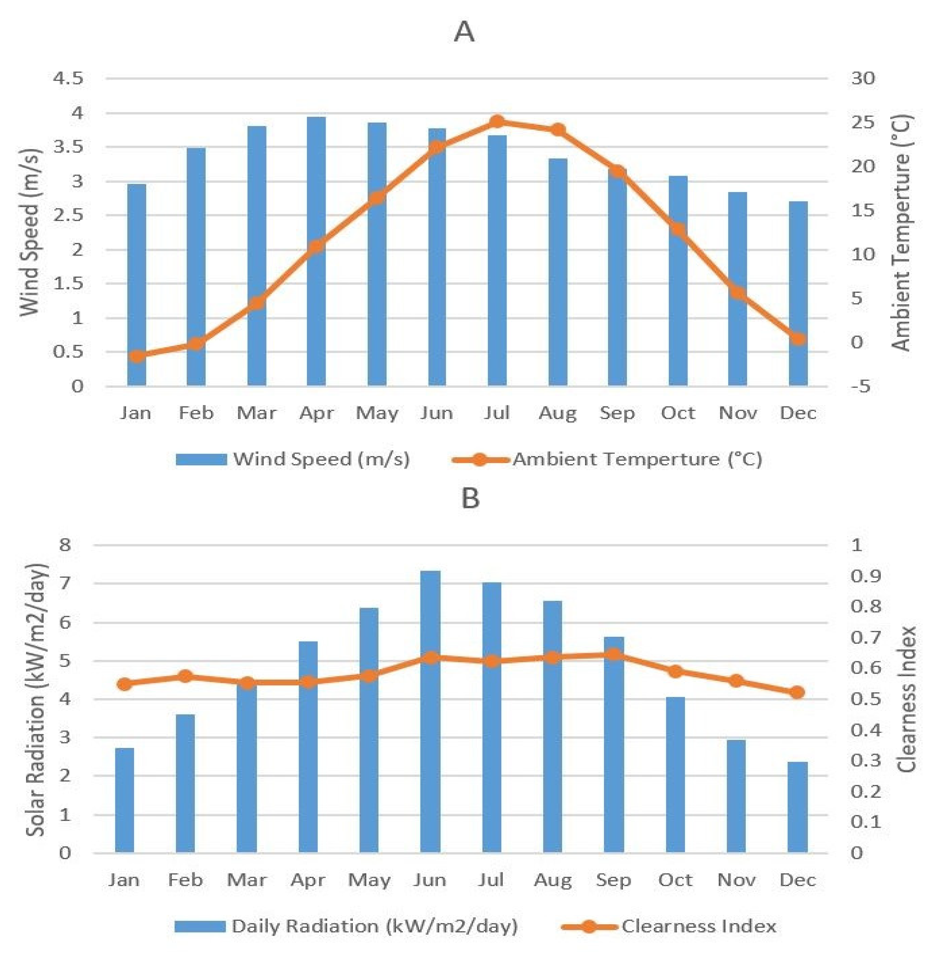 Energies 16 01916 g002