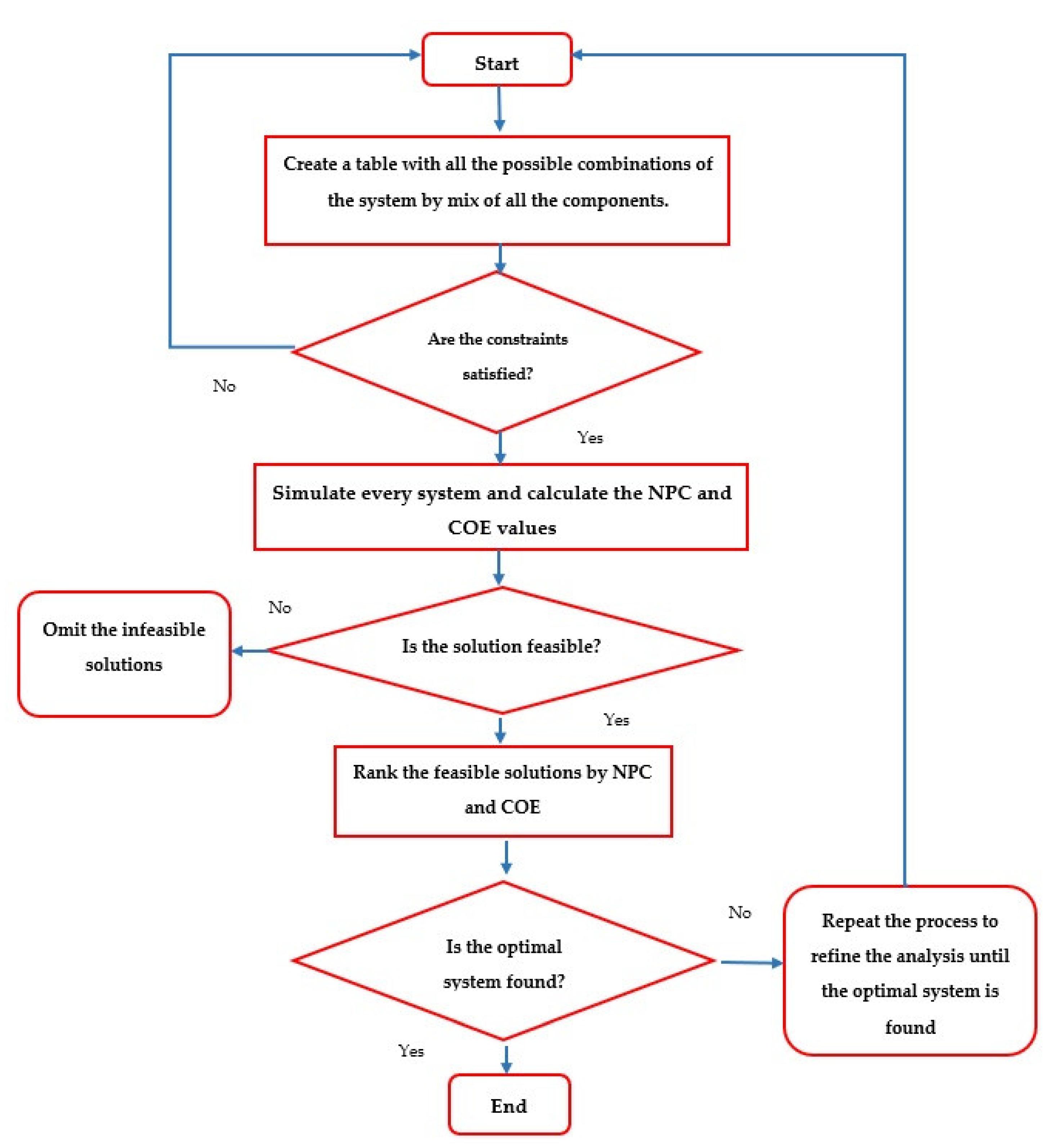 Energies 16 01916 g005