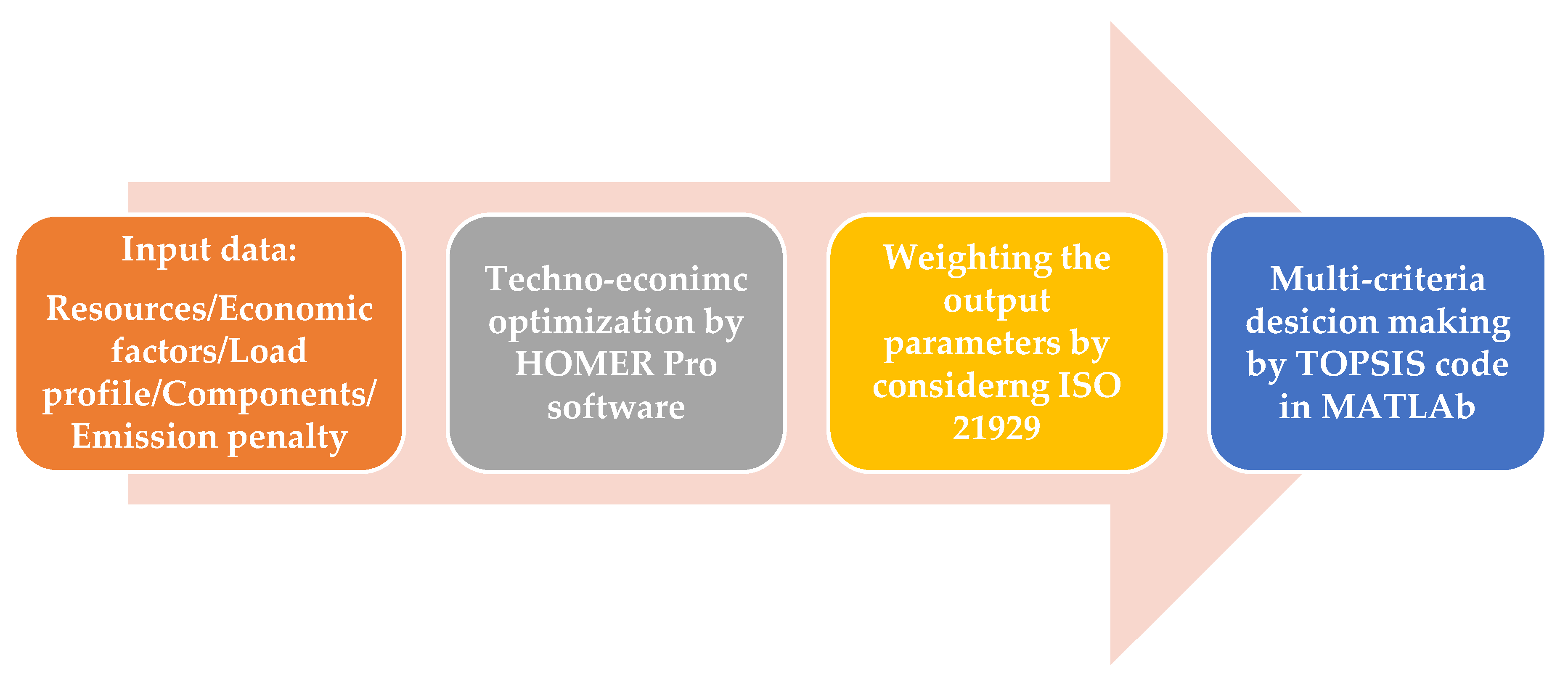 Energies 16 01916 g006