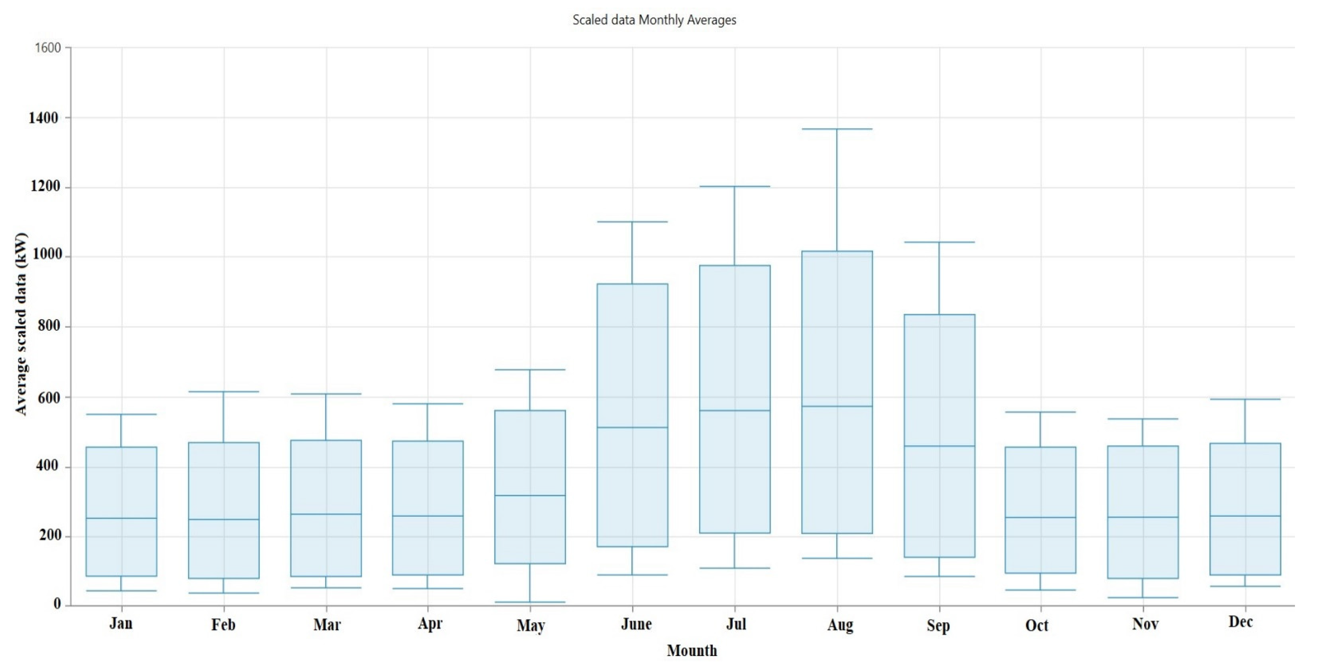 Energies 16 01916 g007