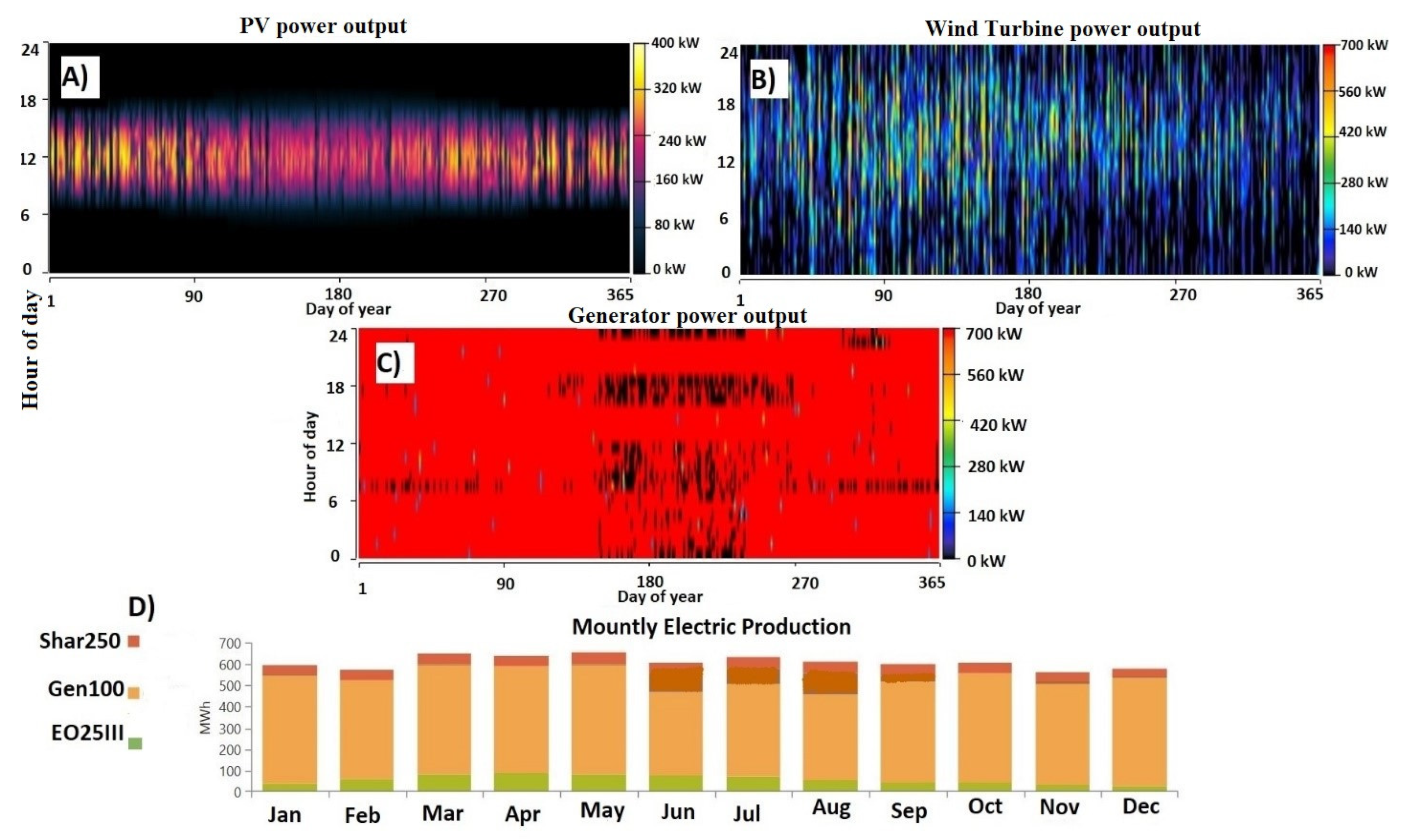 Energies 16 01916 g008