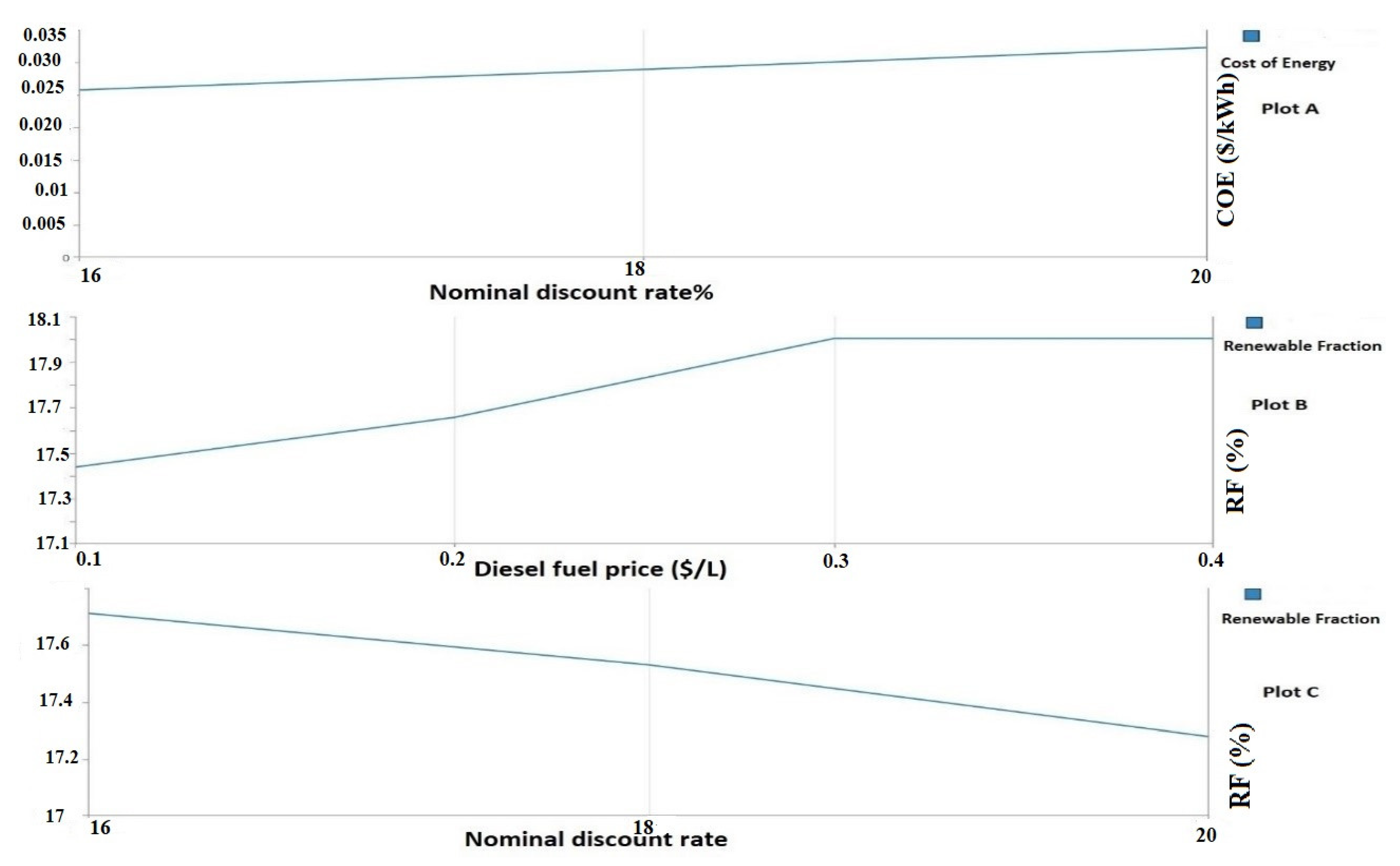 Energies 16 01916 g010