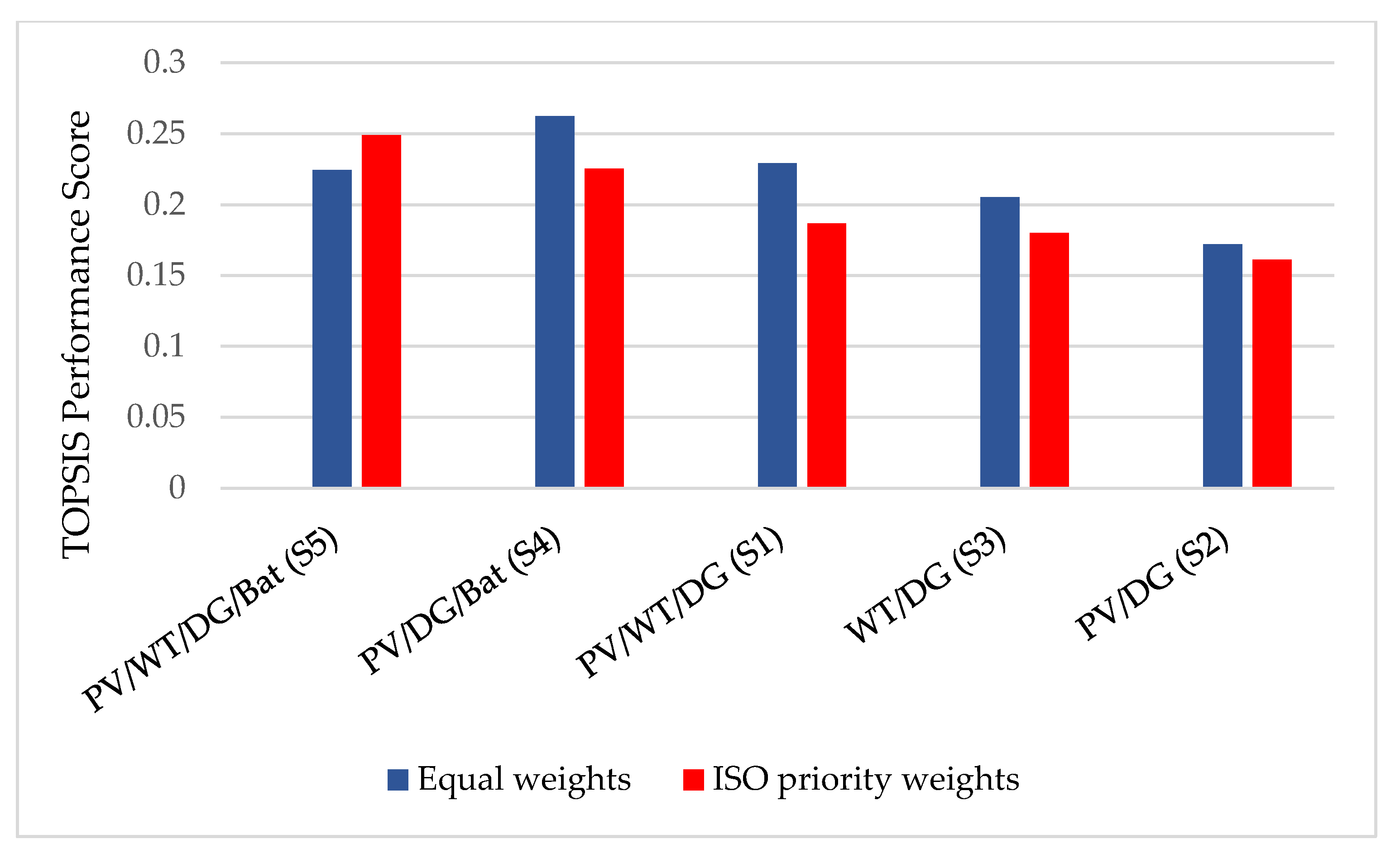 Energies 16 01916 g011