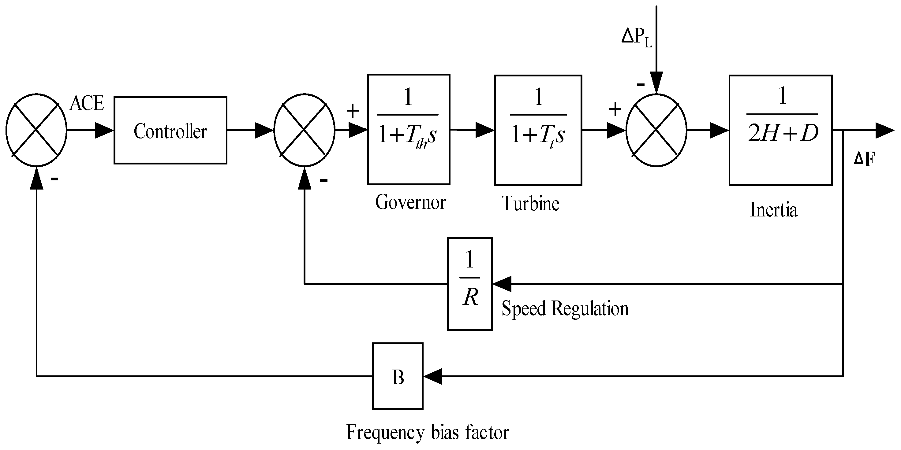 Energies 16 01917 g001 Energies 16 01917 g001
