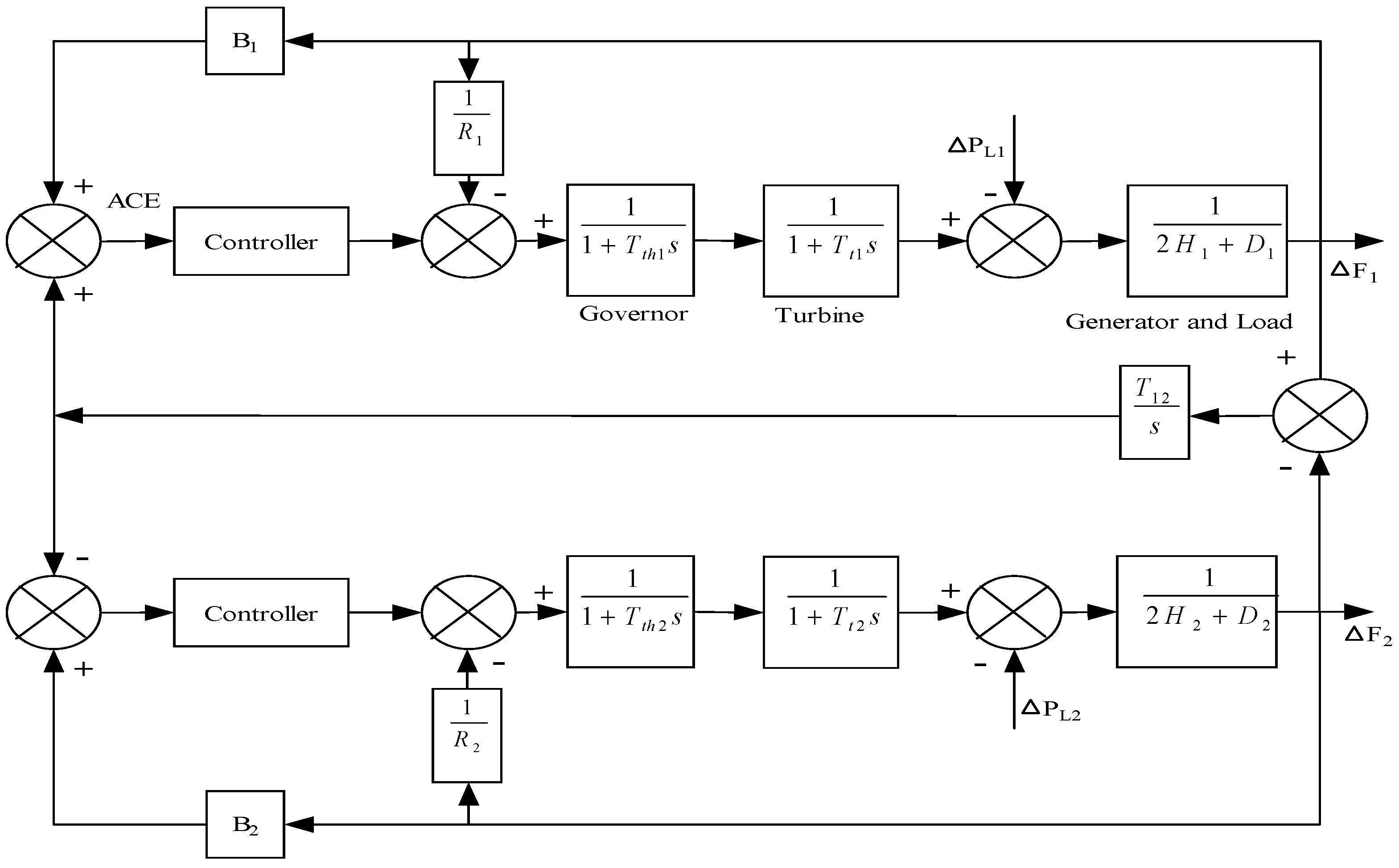 Energies 16 01917 g002 Energies 16 01917 g002