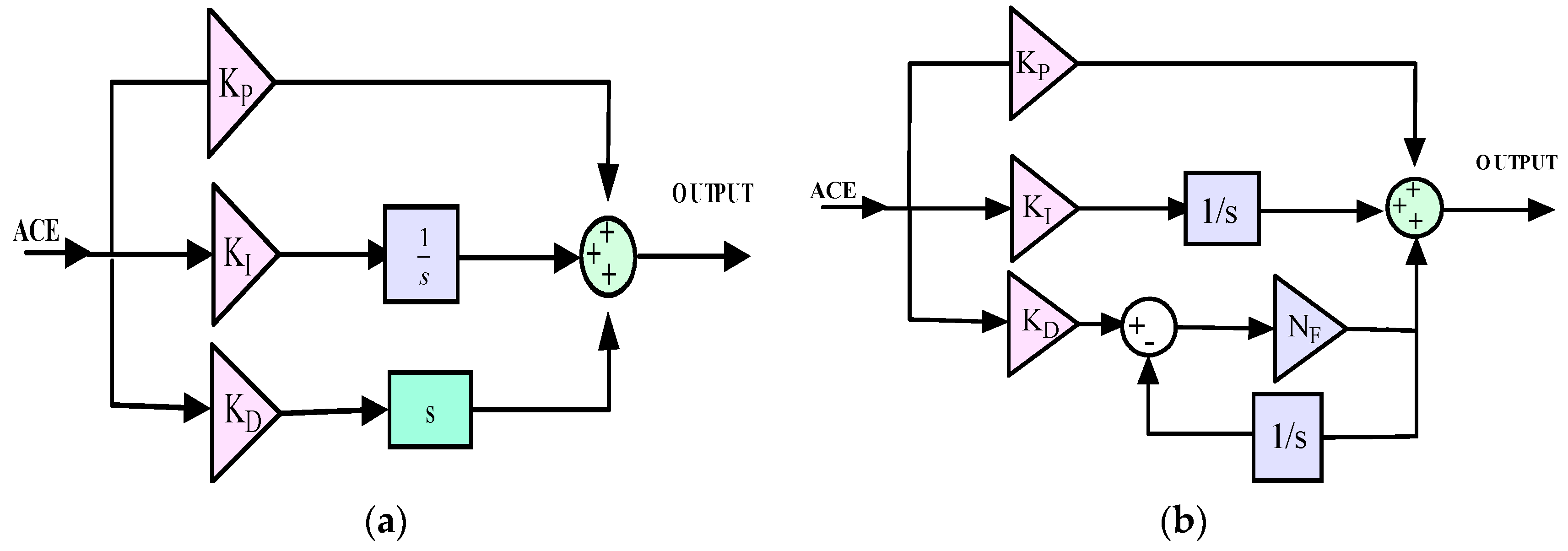 Energies 16 01917 g005 Energies 16 01917 g005