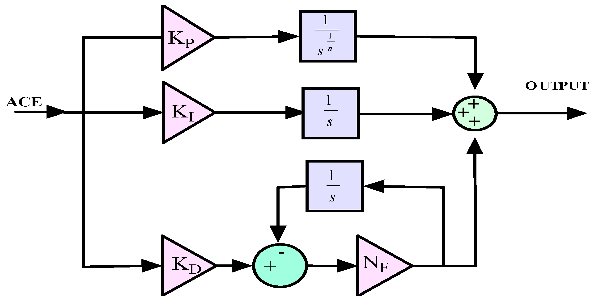 Energies 16 01917 g007 Energies 16 01917 g007