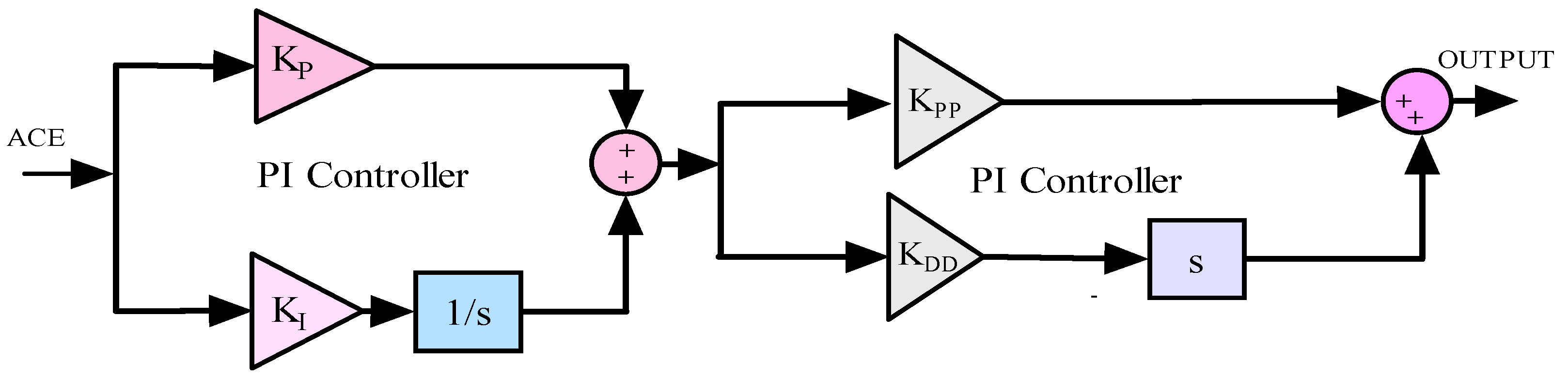 Energies 16 01917 g009 Energies 16 01917 g009