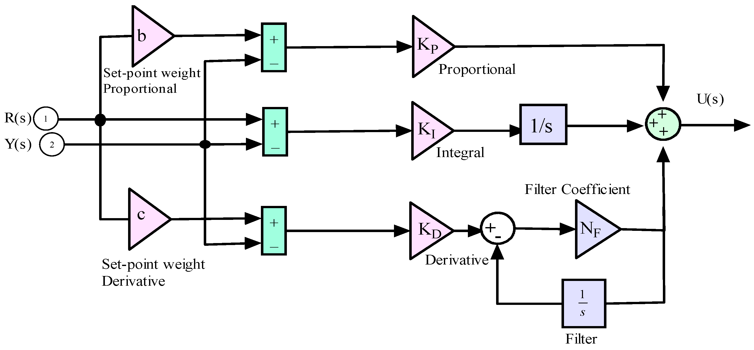 Energies 16 01917 g010 Energies 16 01917 g010