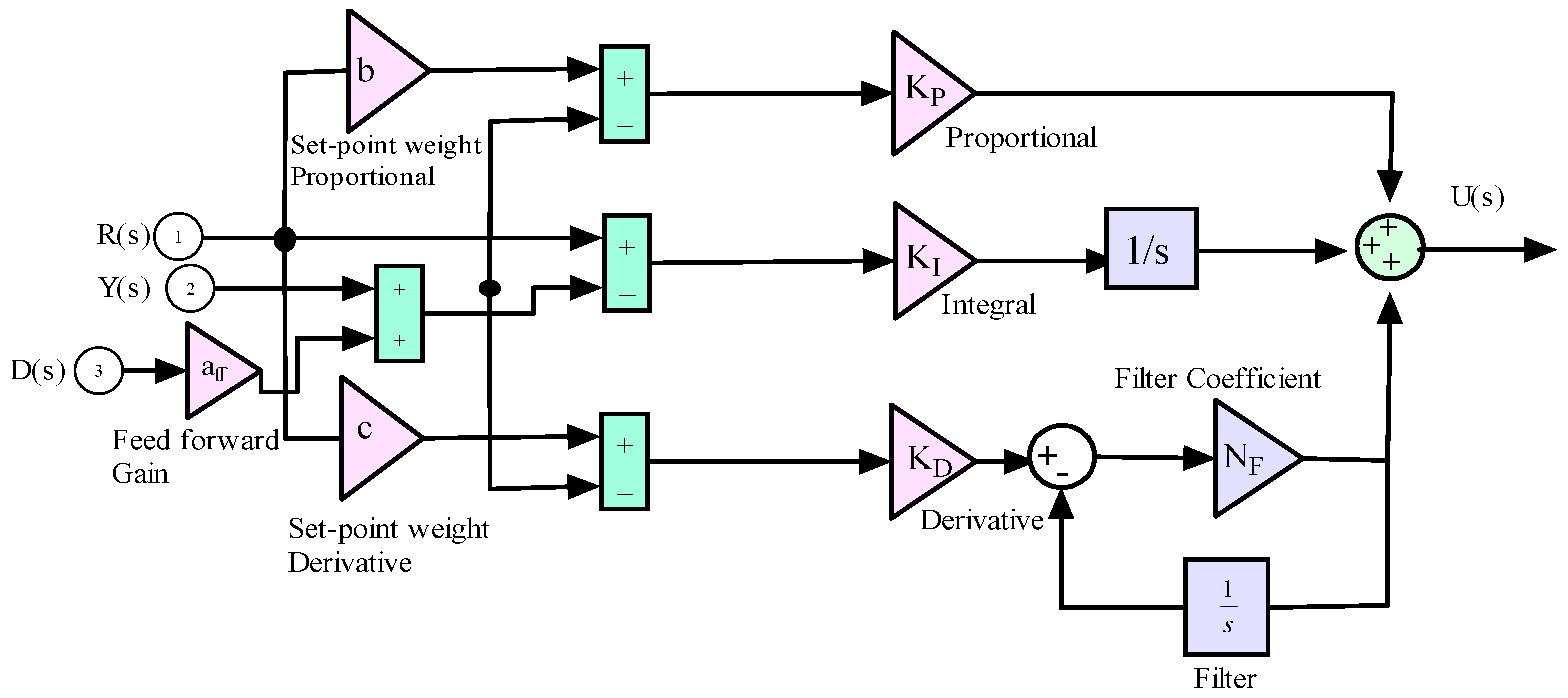 Energies 16 01917 g011 Energies 16 01917 g011