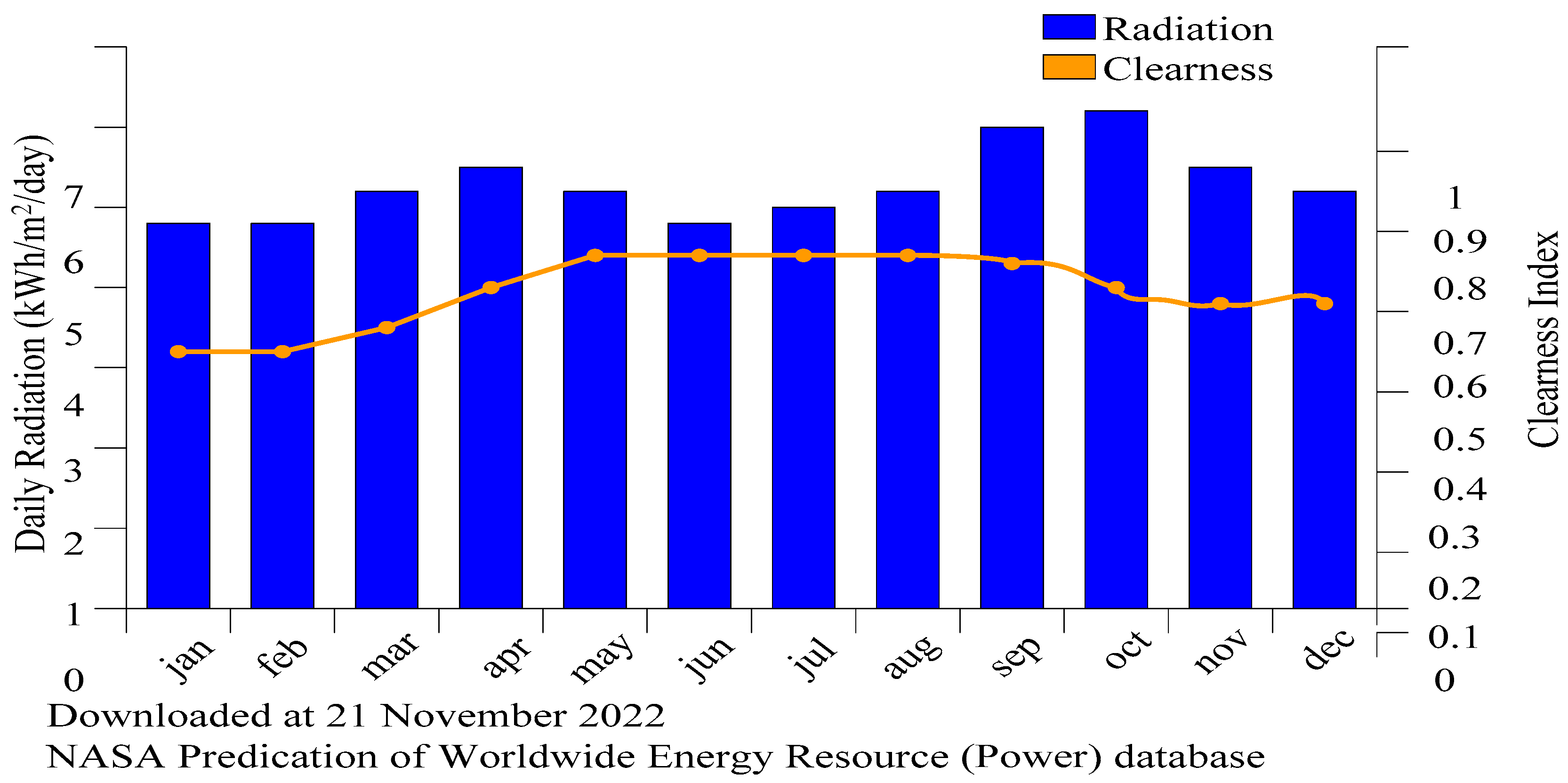 Energies 16 01918 g004