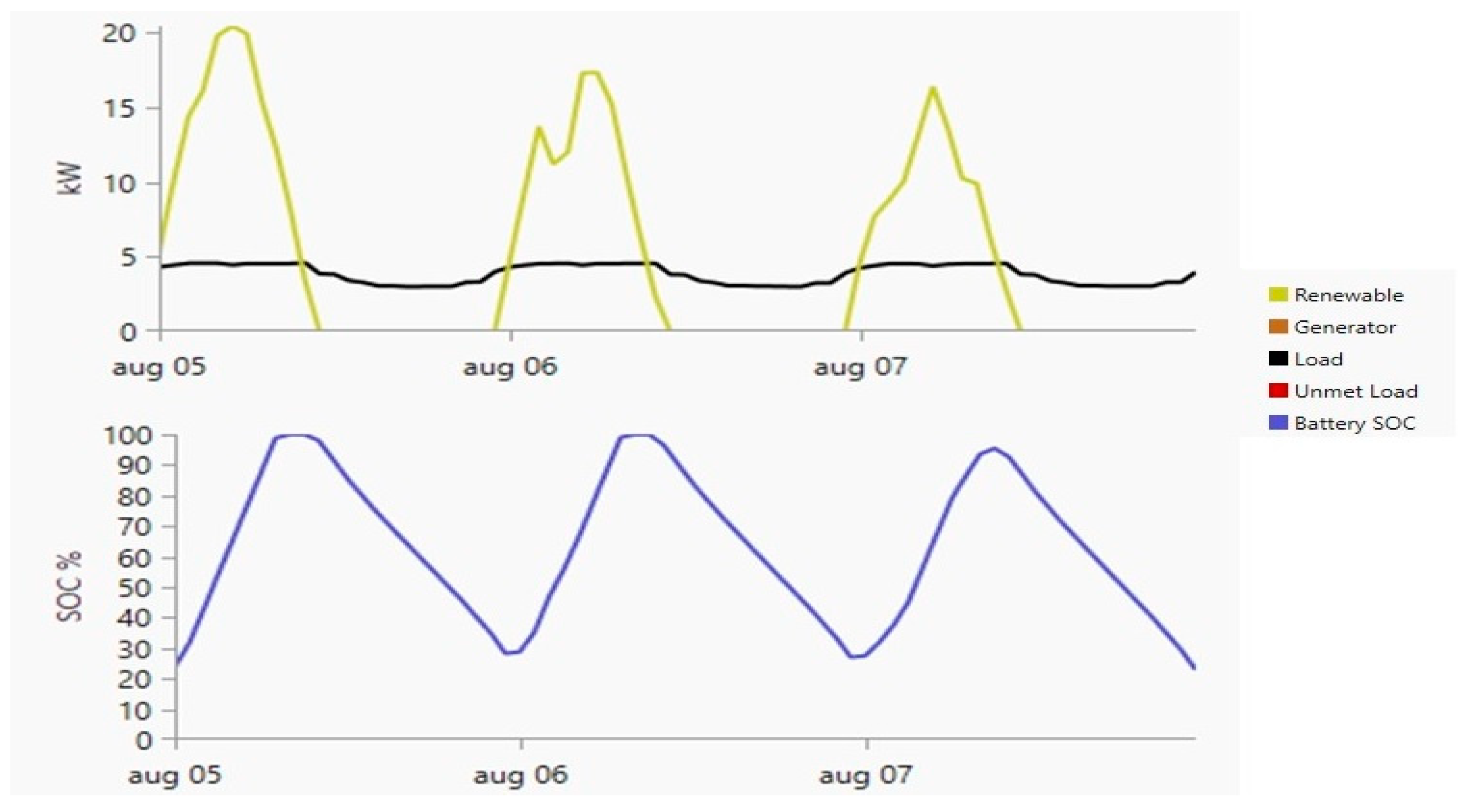 Energies 16 01918 g017