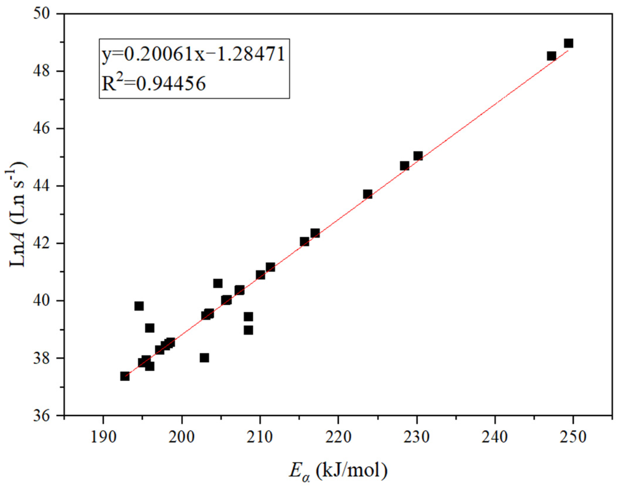 Energies 16 01919 g007 Energies 16 01919 g007