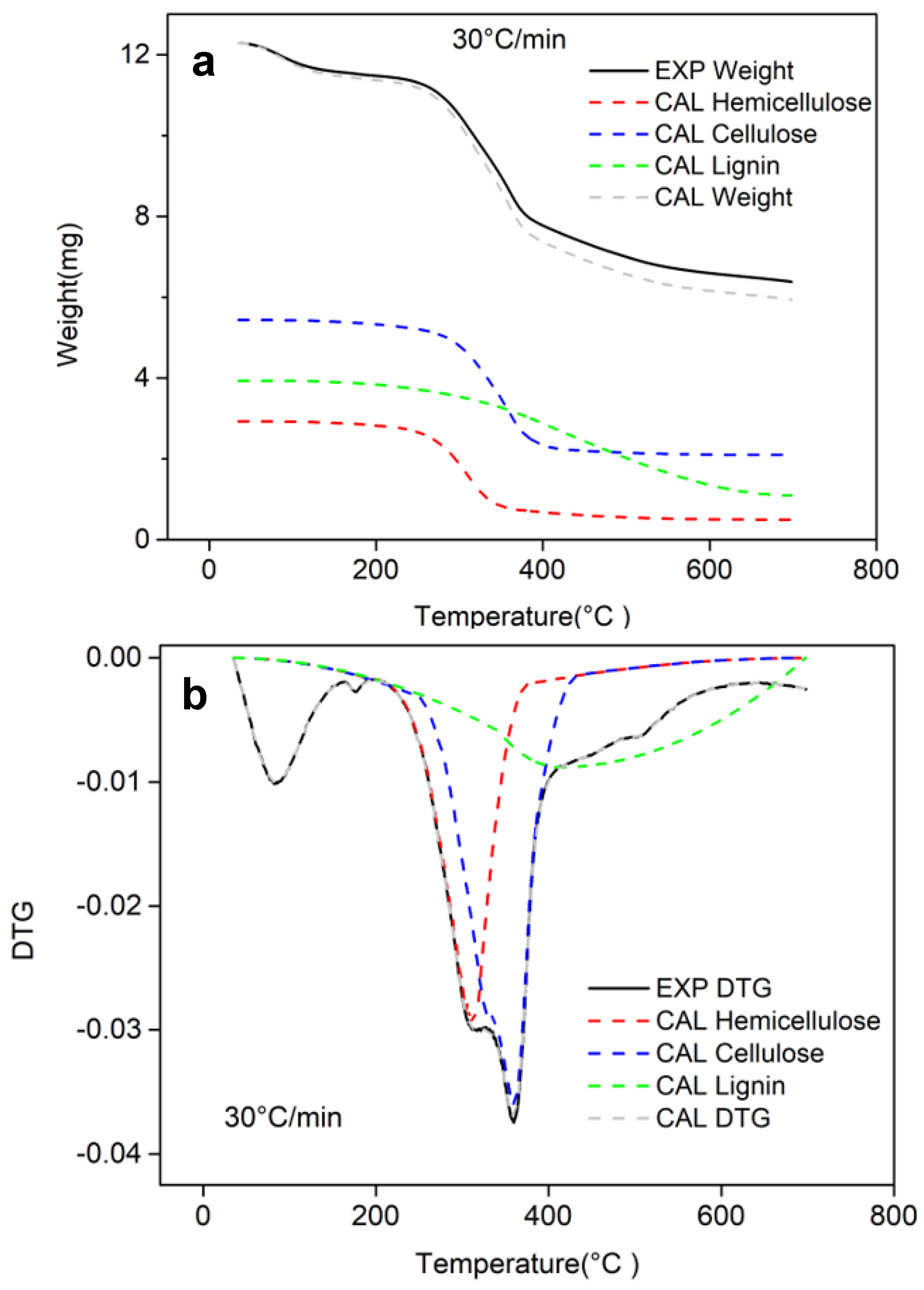 Energies 16 01919 g008 Energies 16 01919 g008