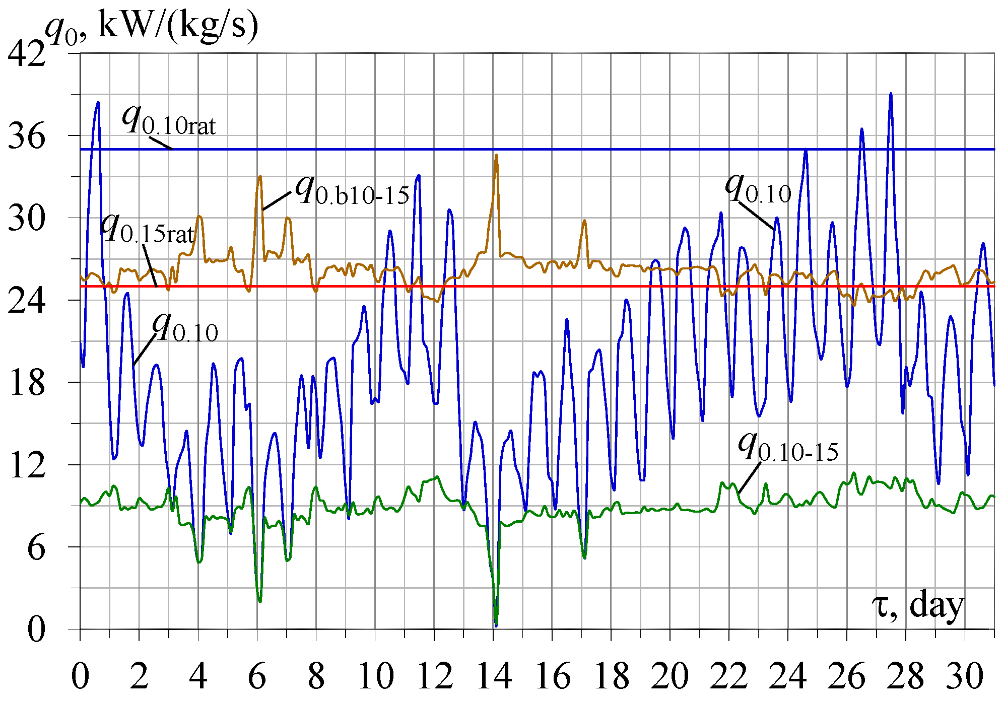 Energies 16 01922 g002 Energies 16 01922 g002