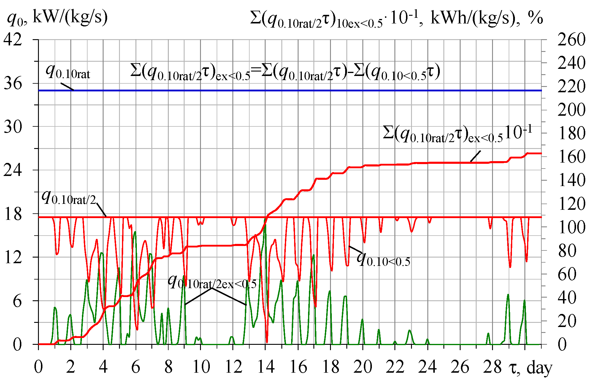 Energies 16 01922 g003 Energies 16 01922 g003