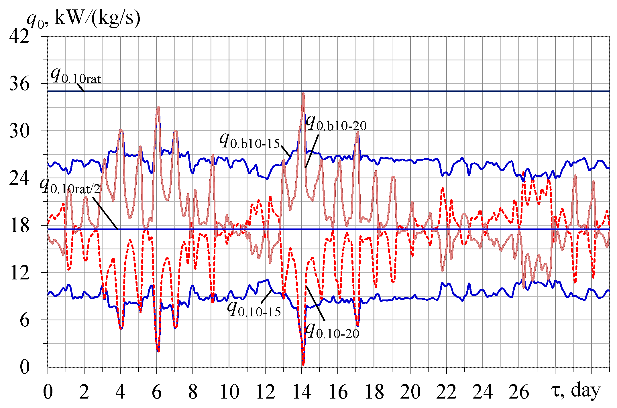Energies 16 01922 g005 Energies 16 01922 g005
