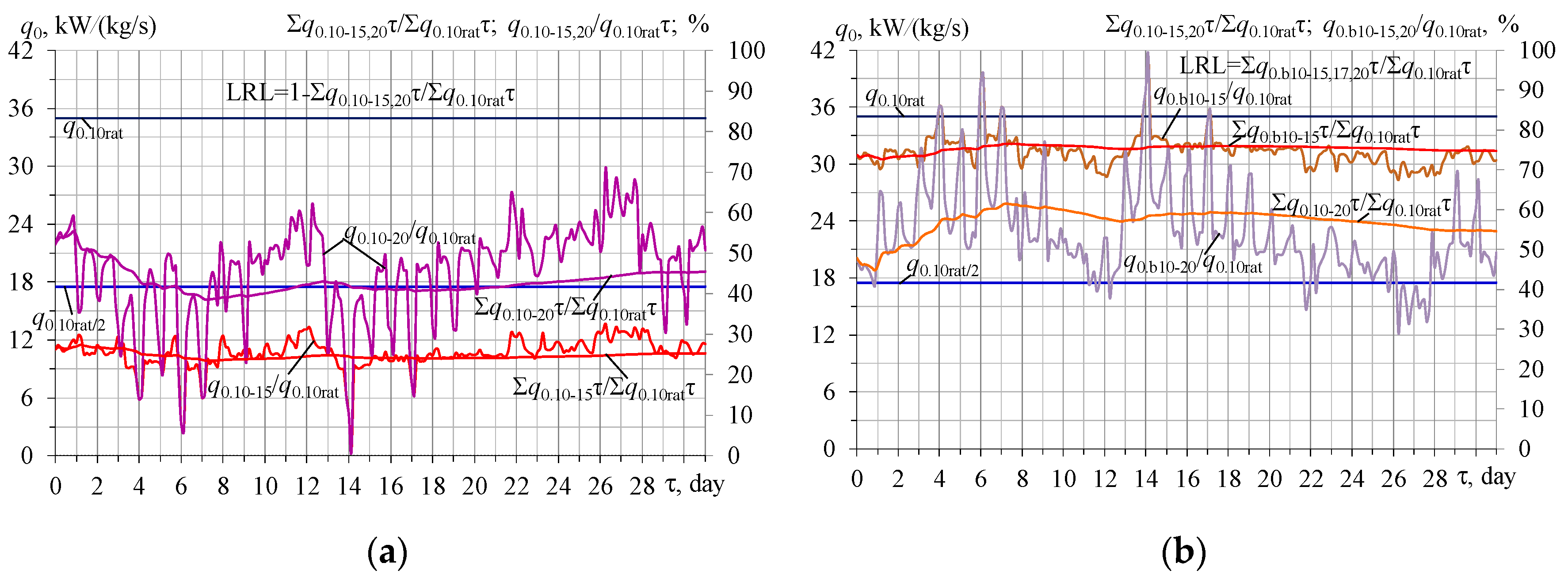 Energies 16 01922 g006 Energies 16 01922 g006