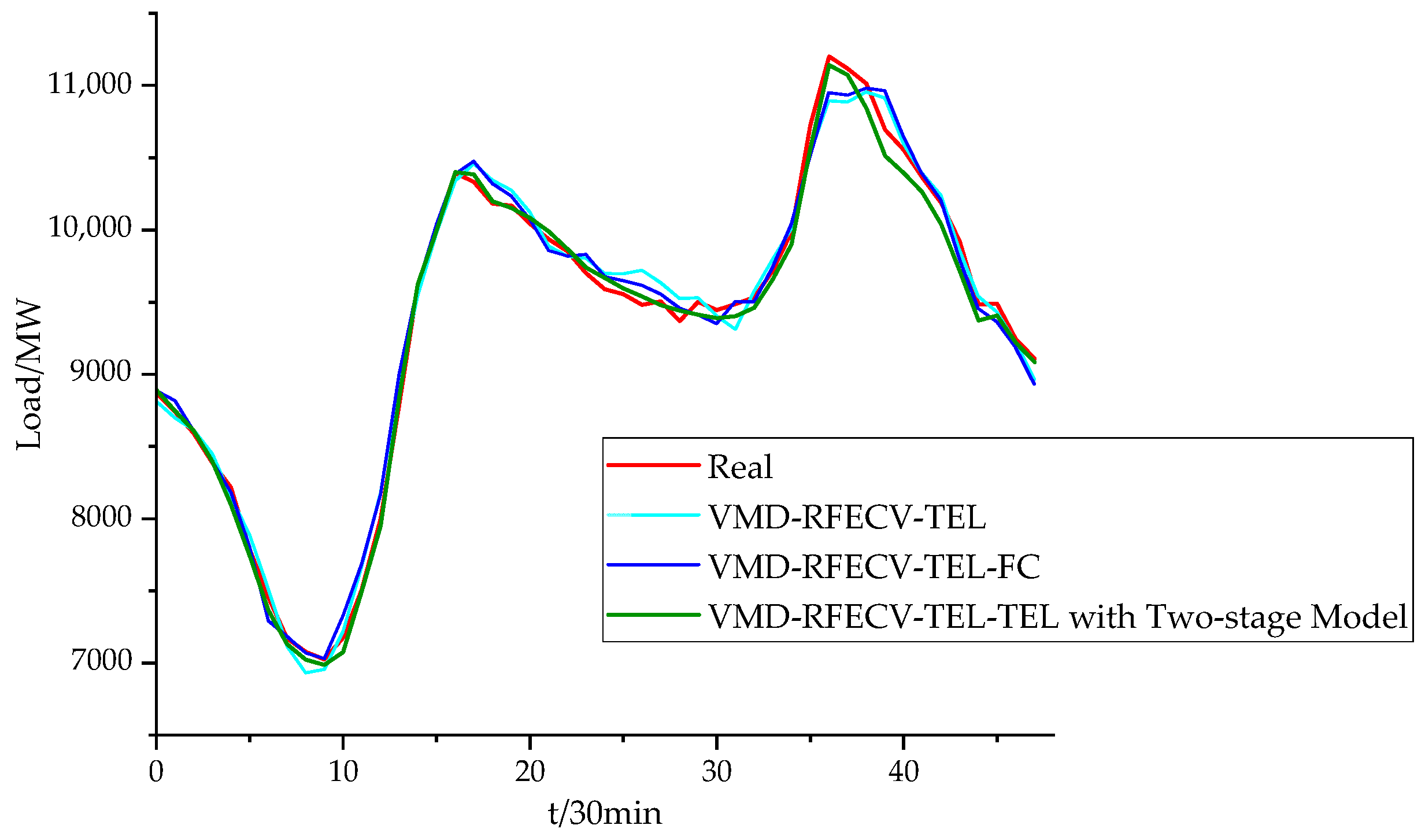 Energies 16 01925 g013
