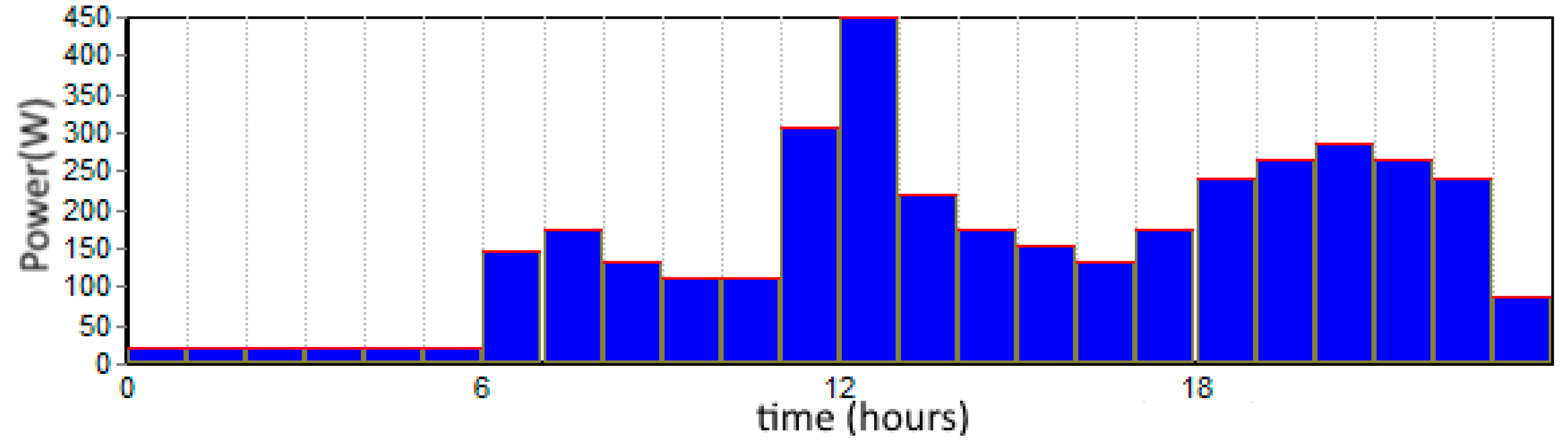 Energies 16 01926 g009