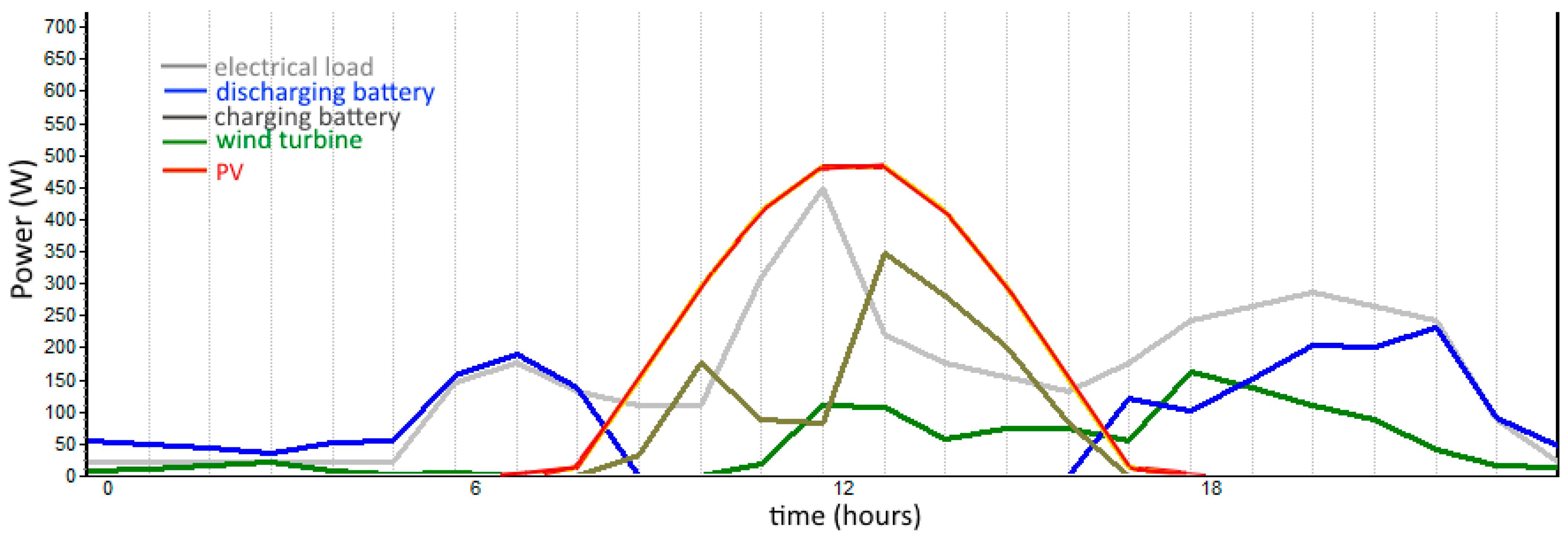 Energies 16 01926 g012