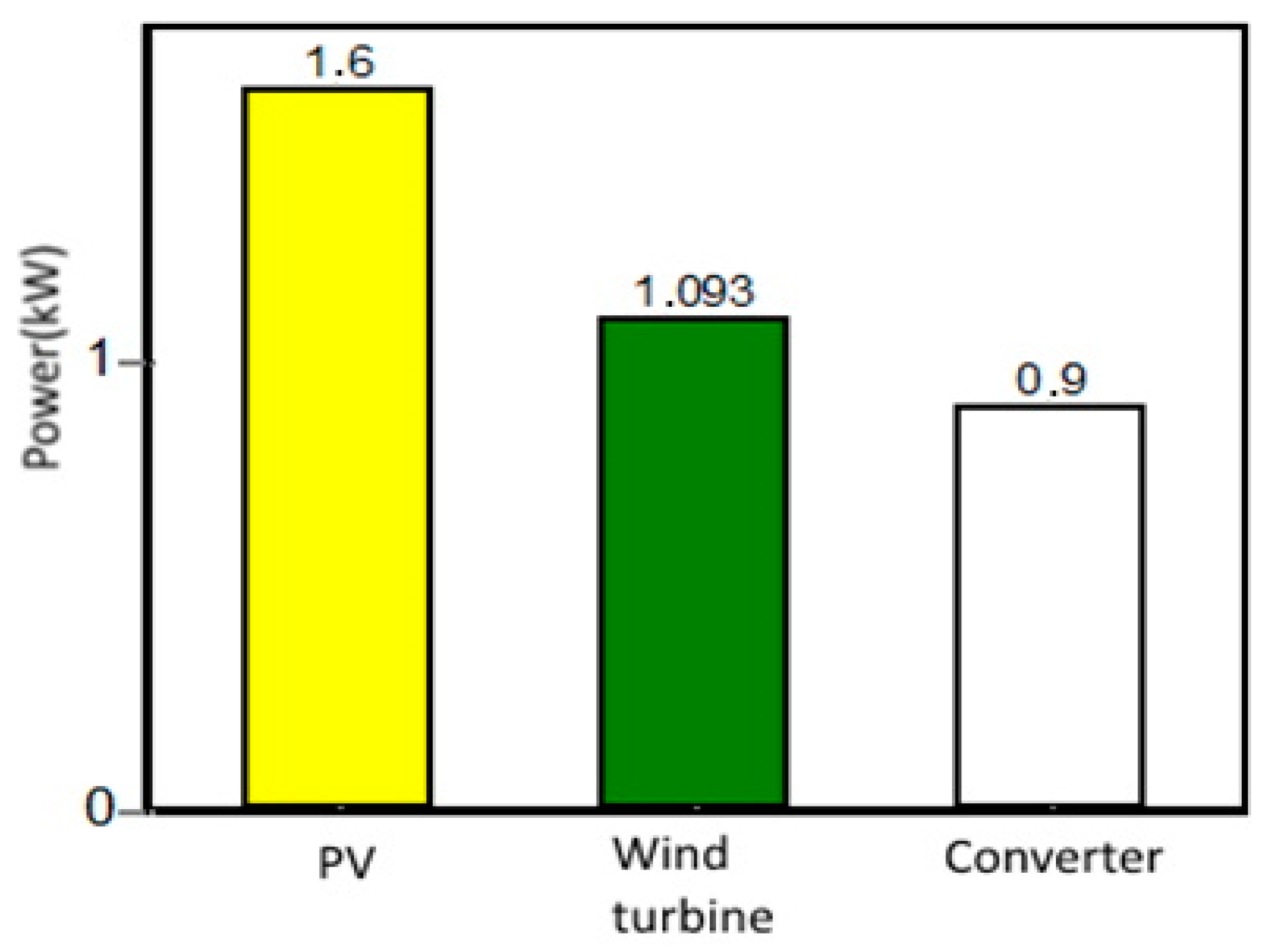 Energies 16 01926 g017