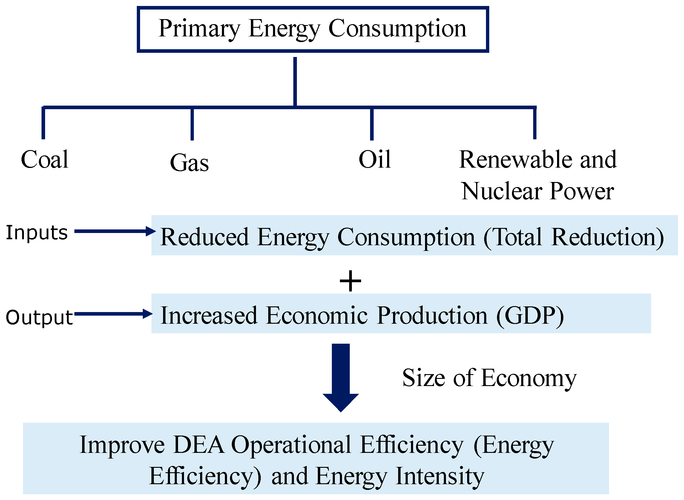 Energies 16 01927 g001