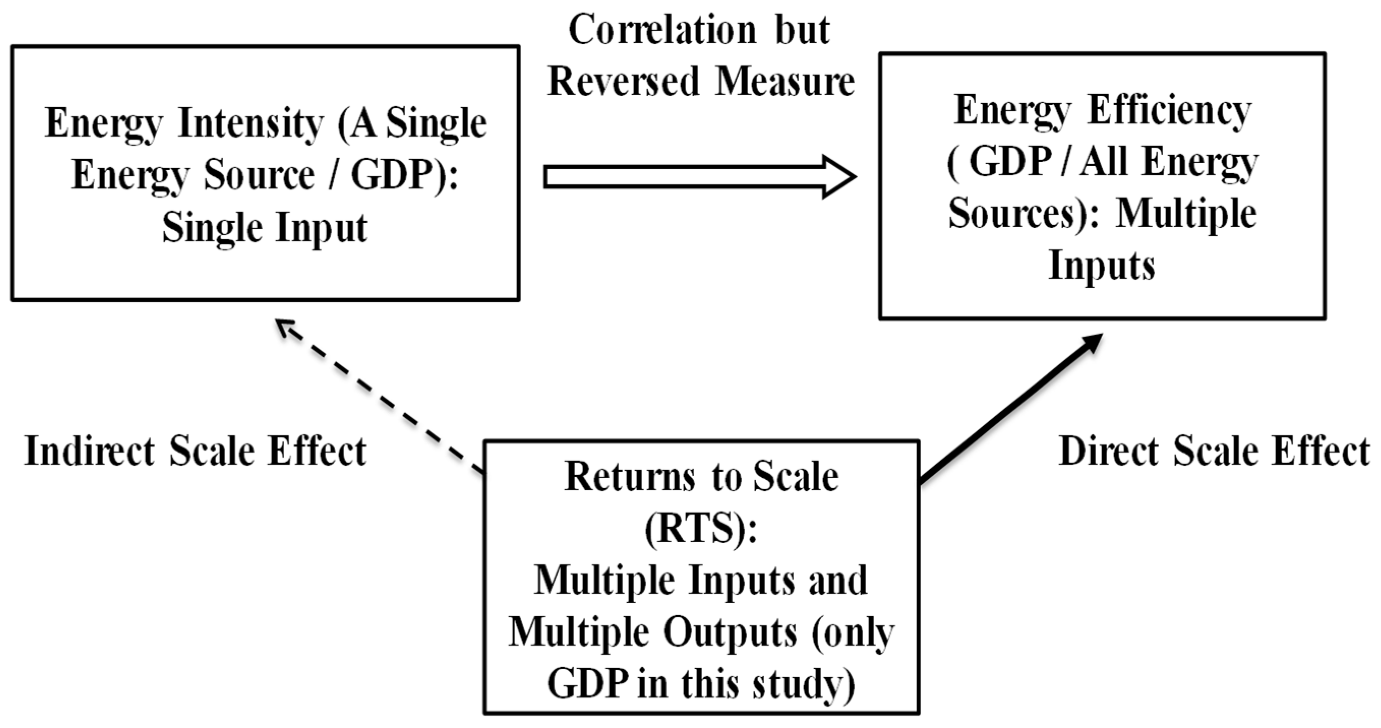 Energies 16 01927 g003