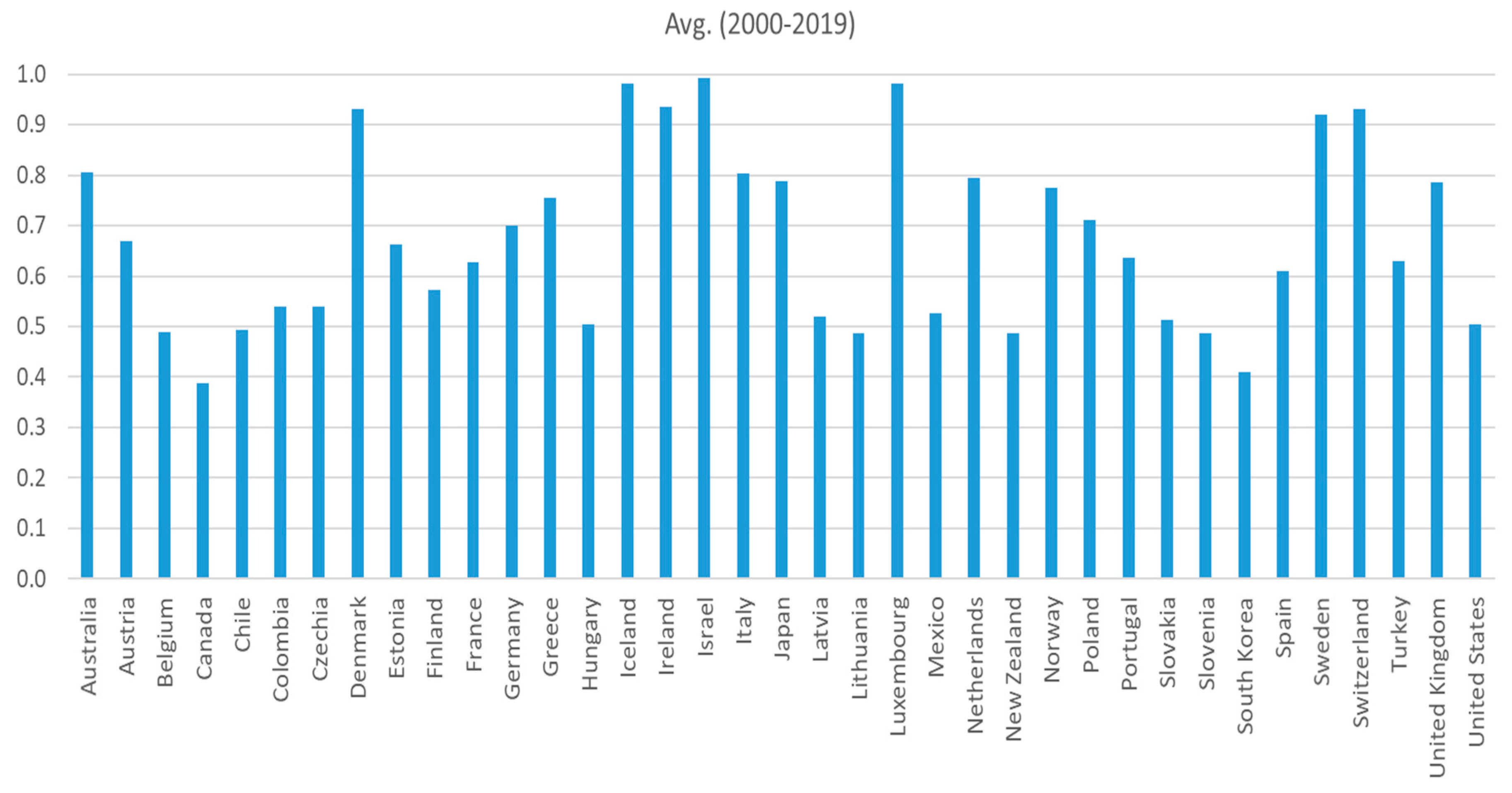 Energies 16 01927 g004