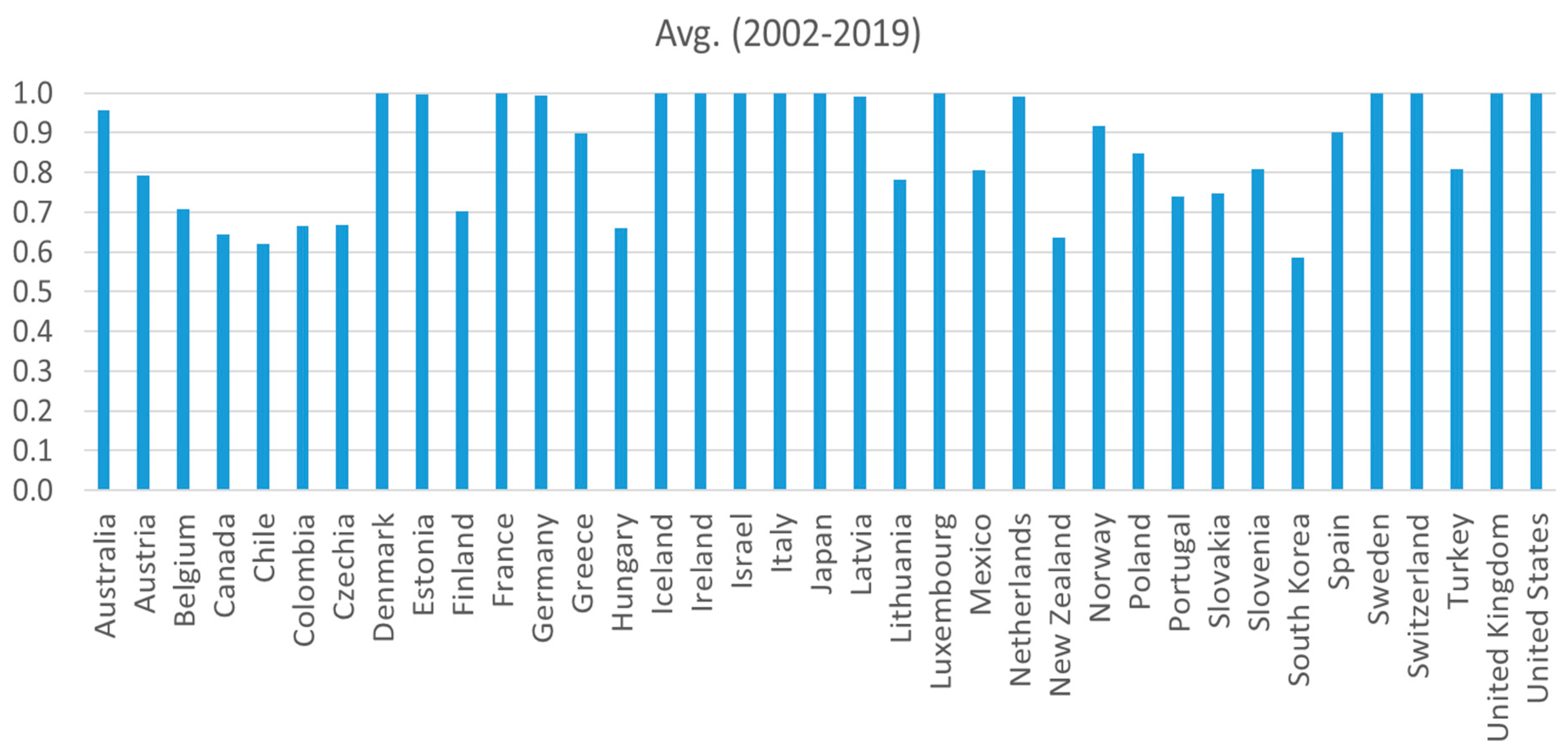 Energies 16 01927 g005
