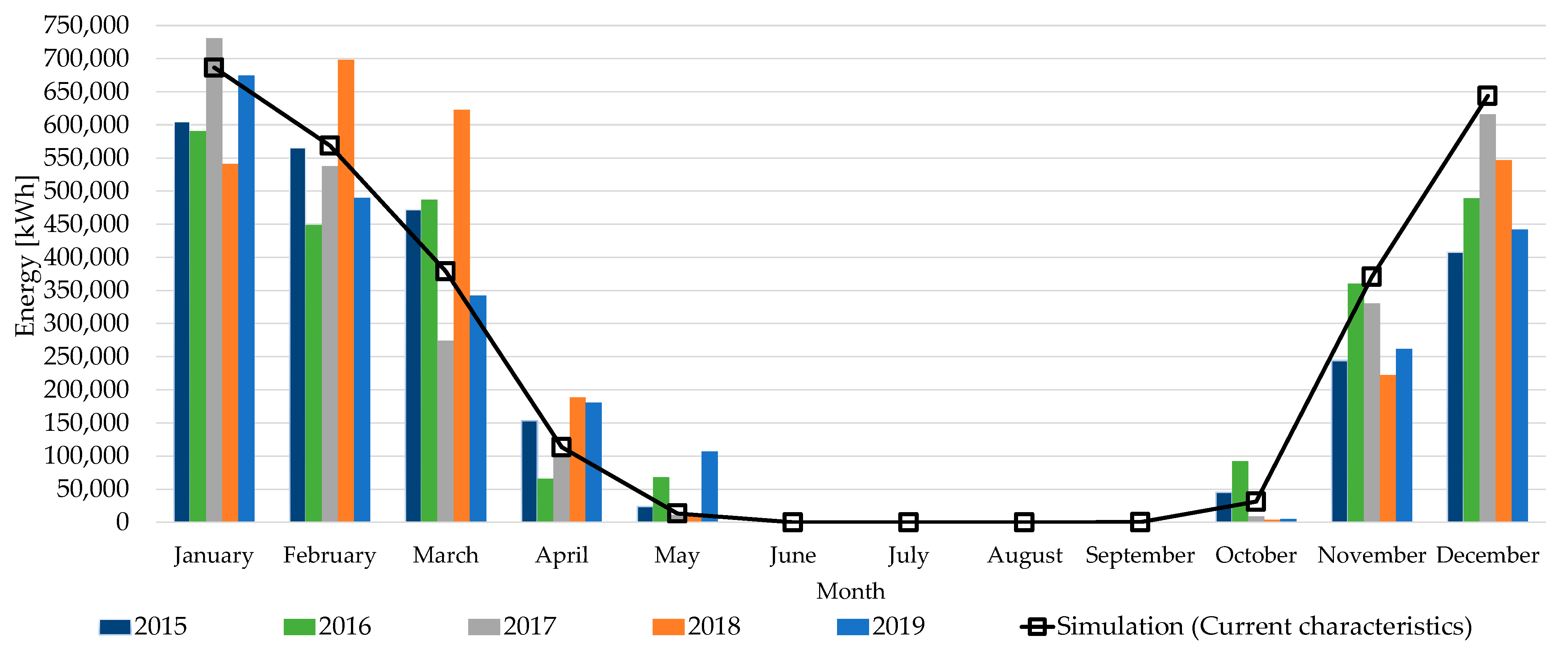 Energies 16 01928 g006