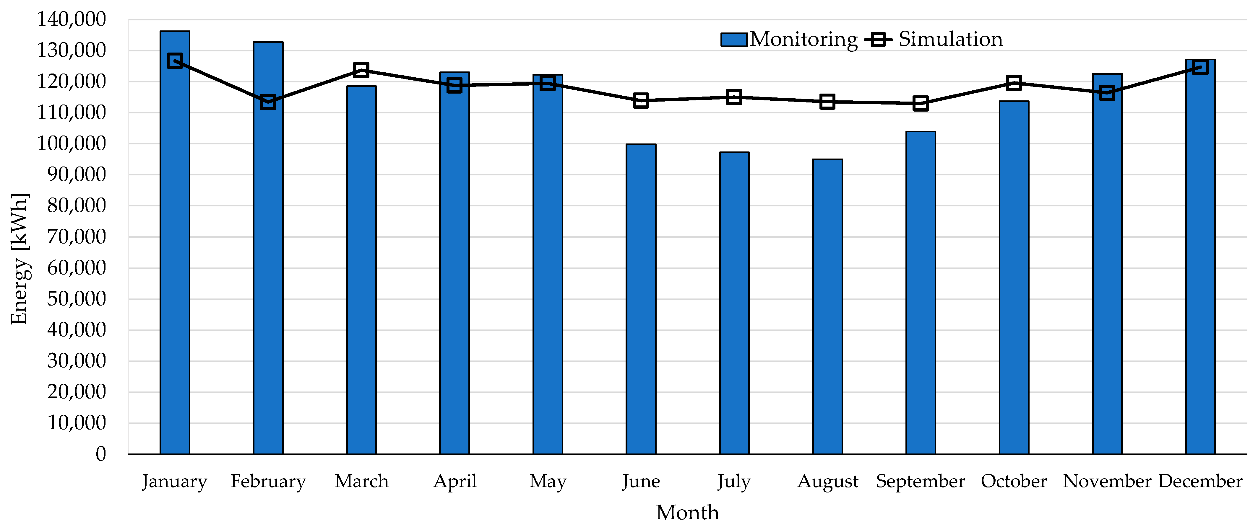 Energies 16 01928 g008
