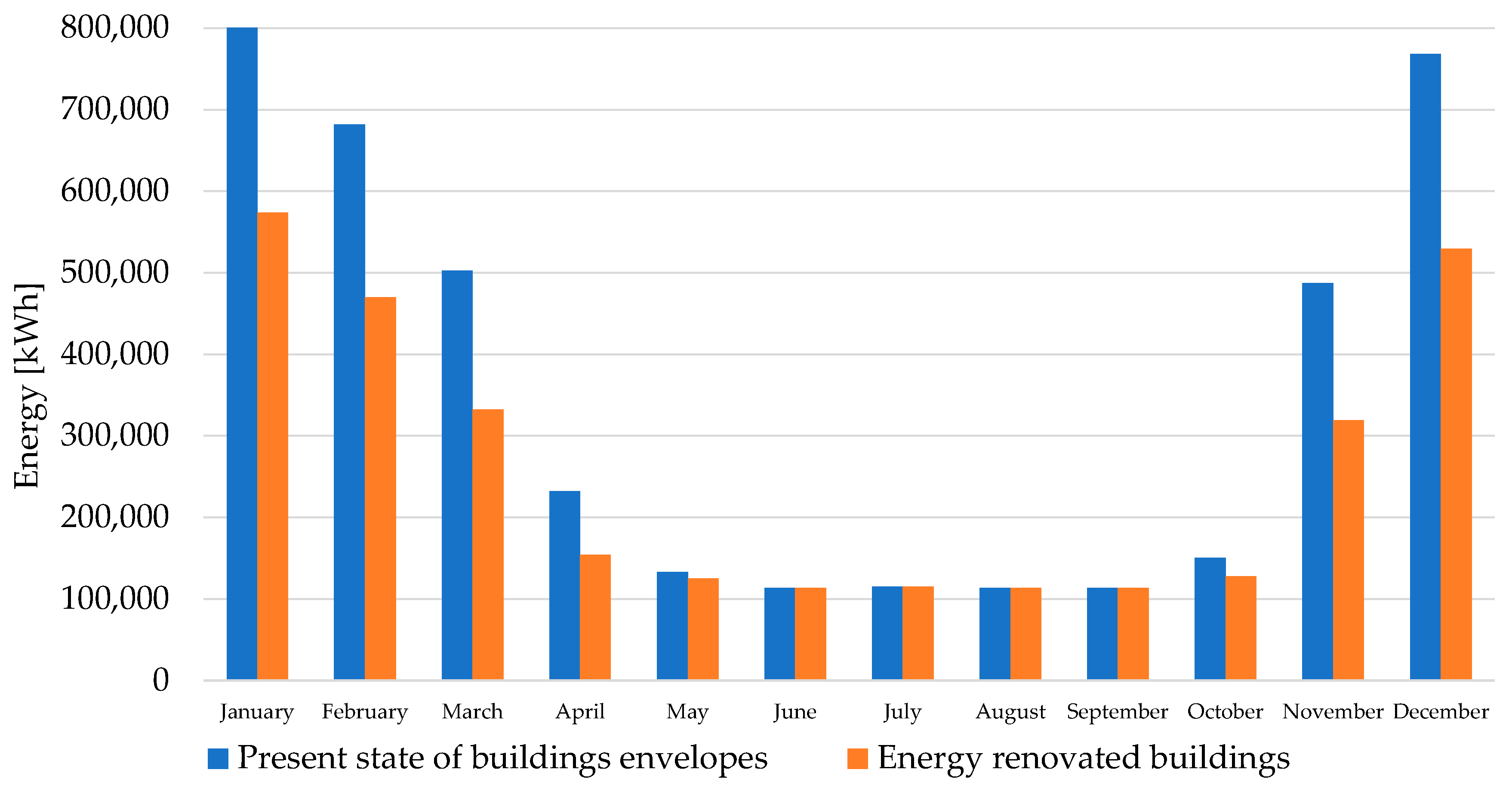 Energies 16 01928 g013