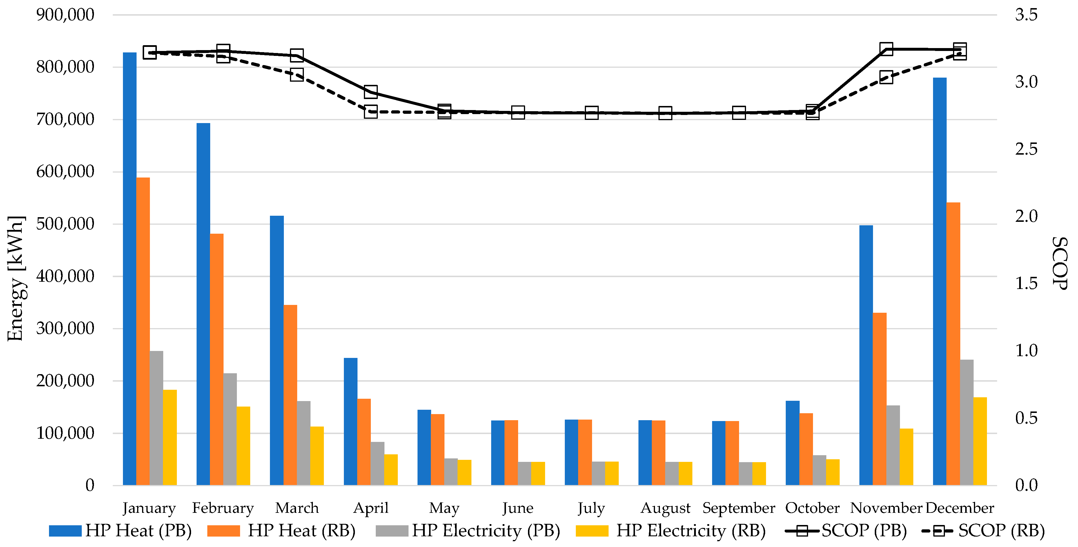 Energies 16 01928 g015