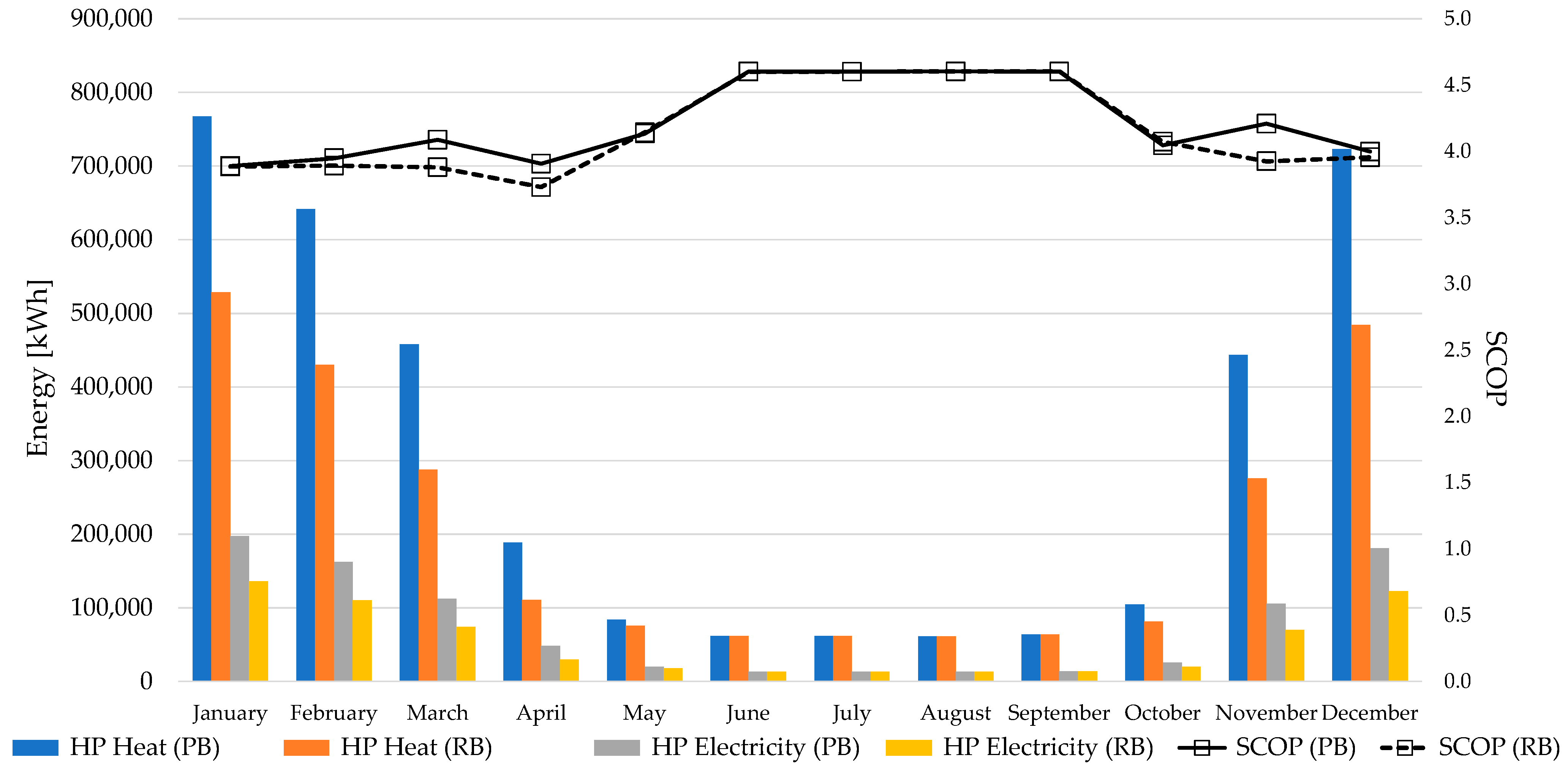 Energies 16 01928 g017