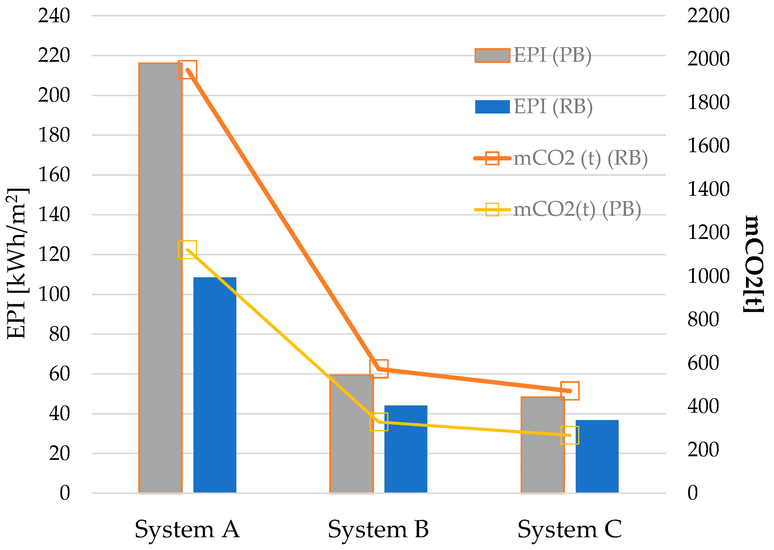 Energies 16 01928 g018